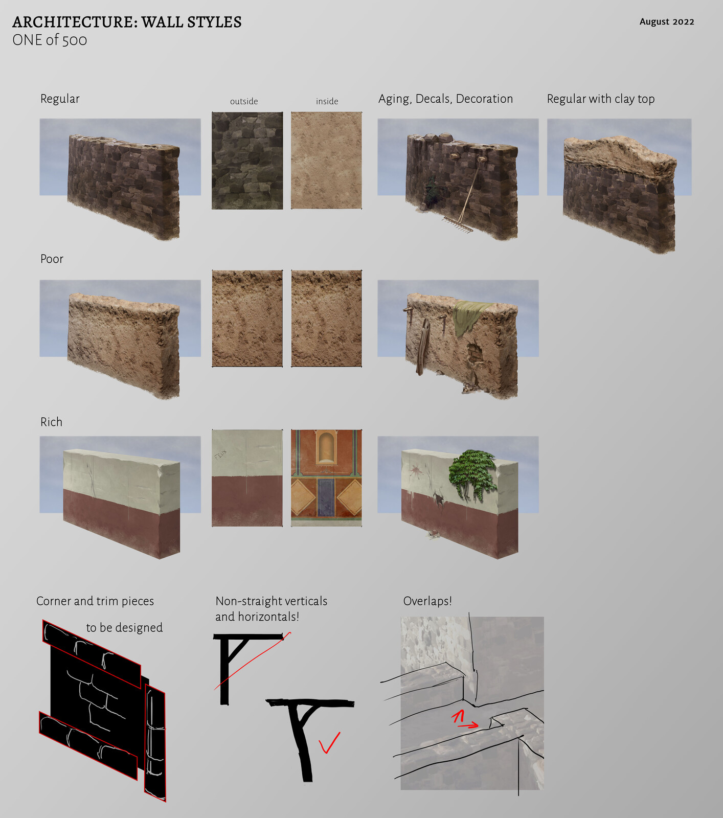 Wall material types