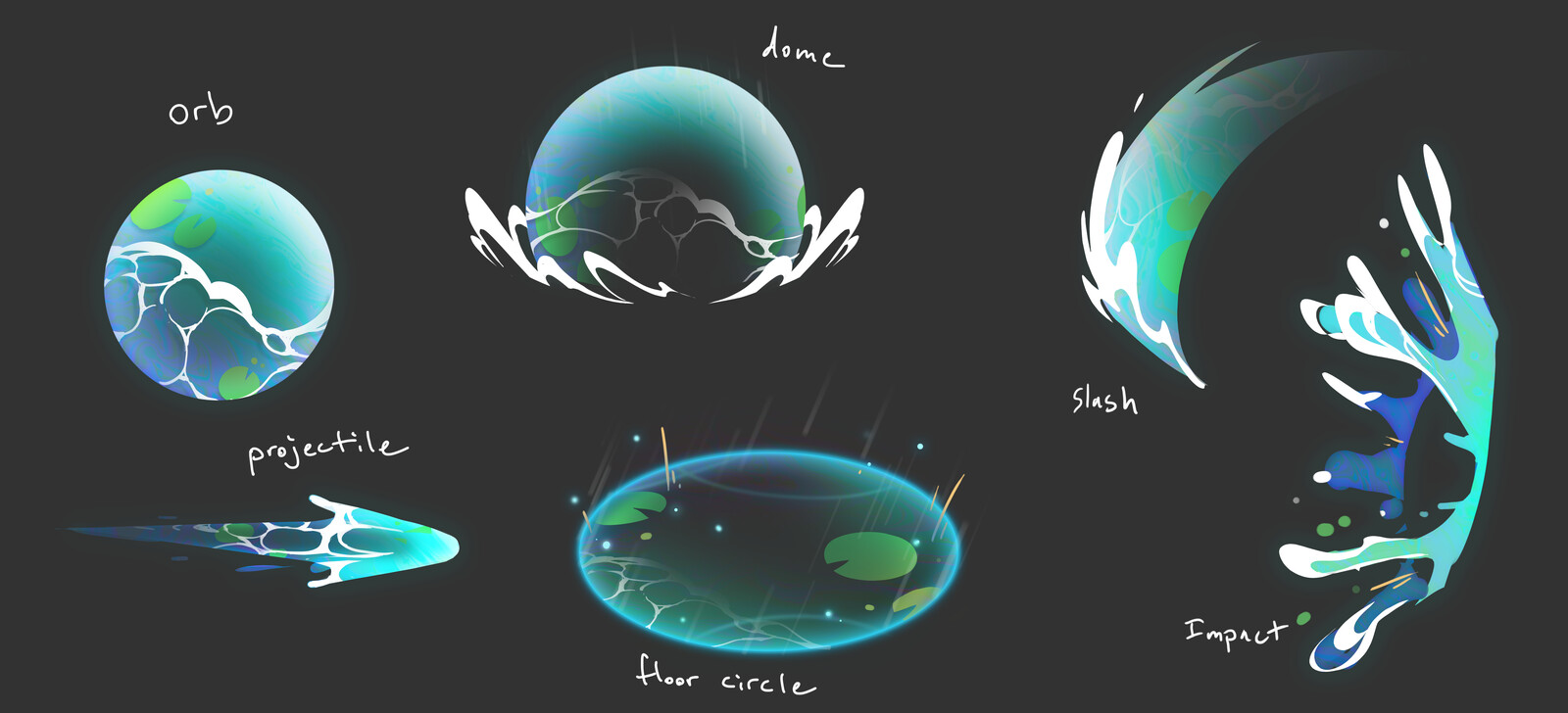 VFX concepts for the thematic