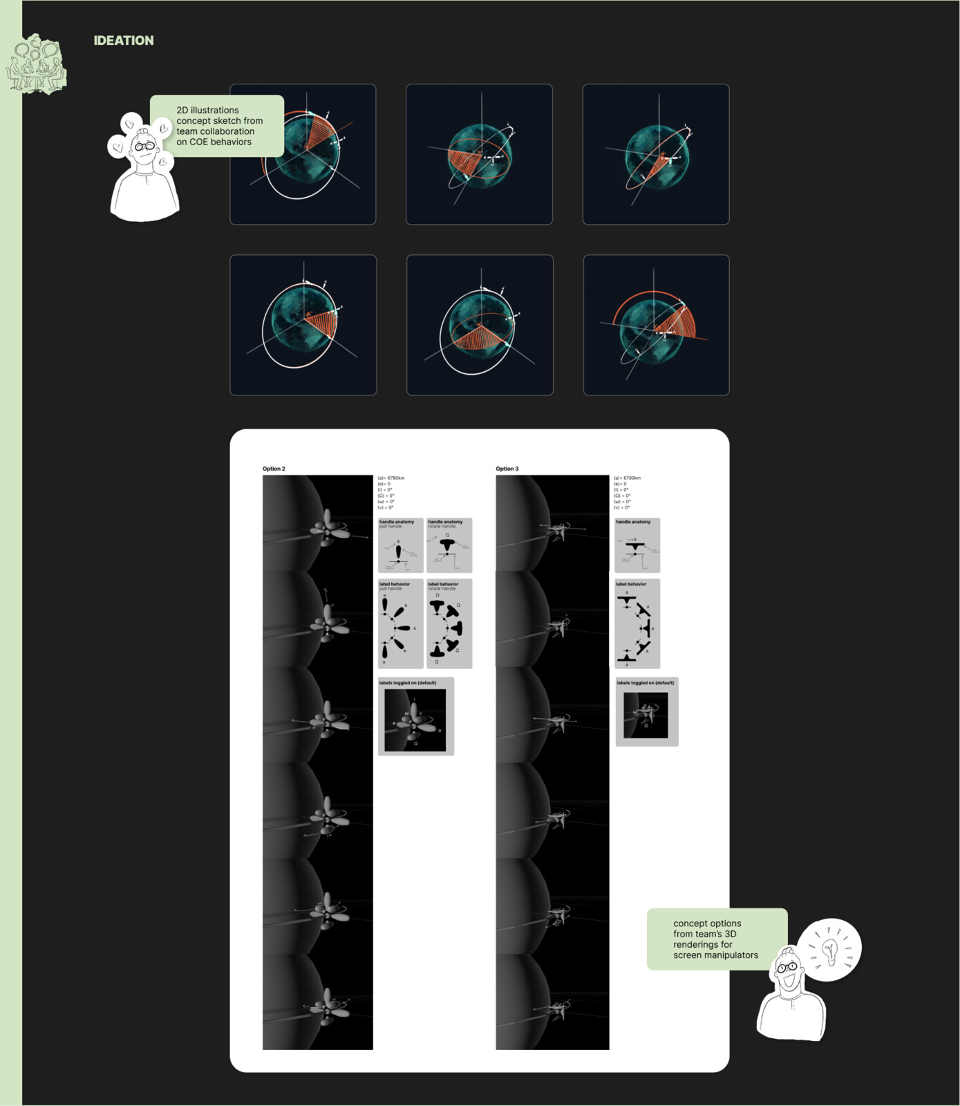 Design facilitated solutions with dev and product teams to create manipulators for satellite orbits, focusing on an engaging educational platform. User feedback helped refine ideas to meet instructors' and students' needs.