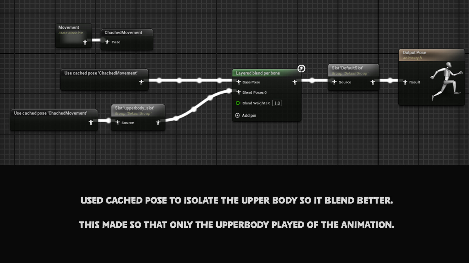 Animation Blueprint