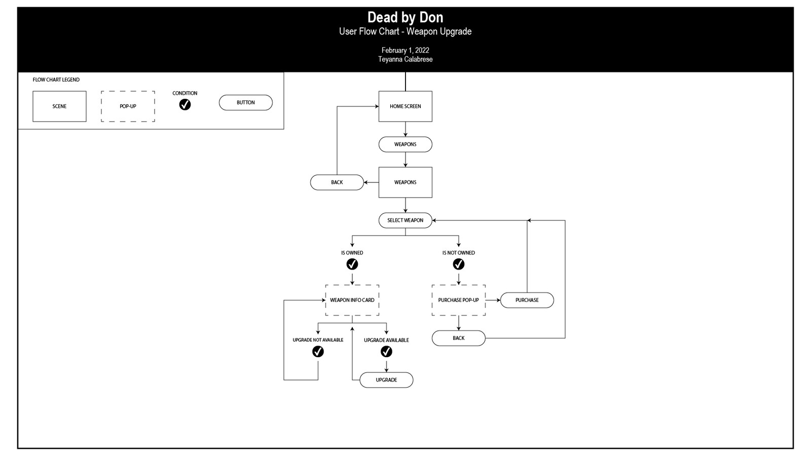 User Flow Chart