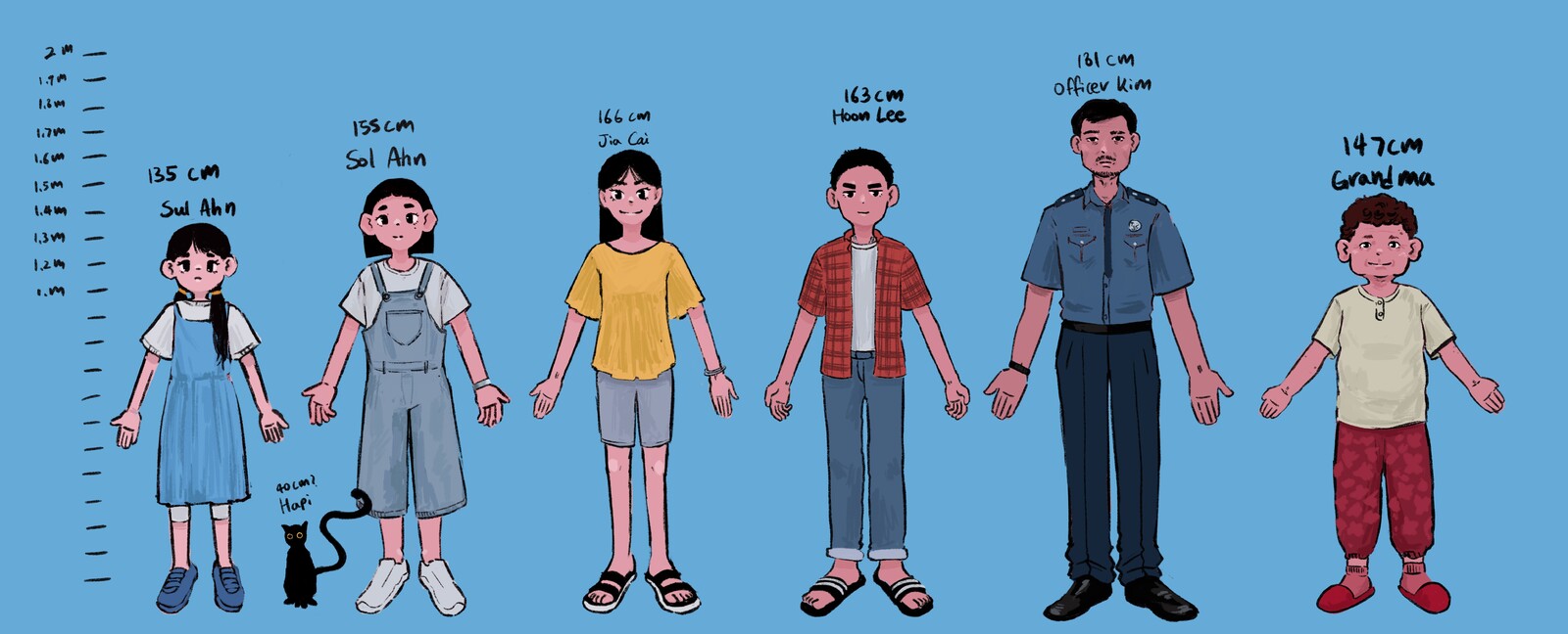 Characters