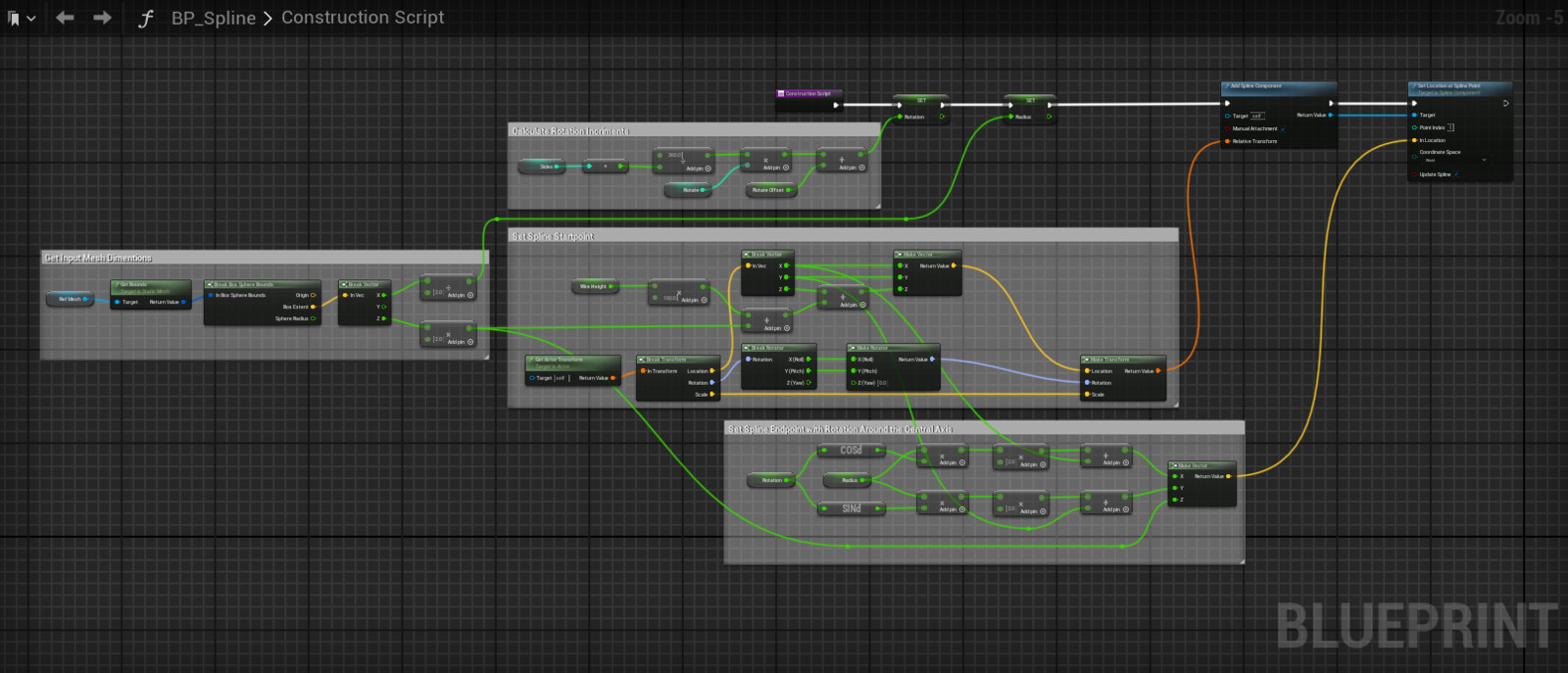 Blueprint to create a spline connecting a corner of the input mesh with a central point