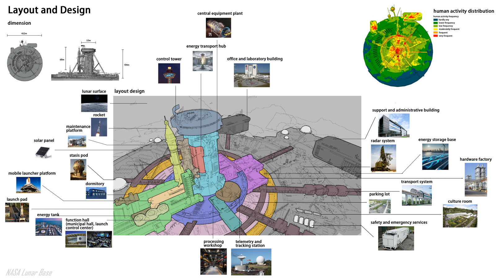 Layout and Design
