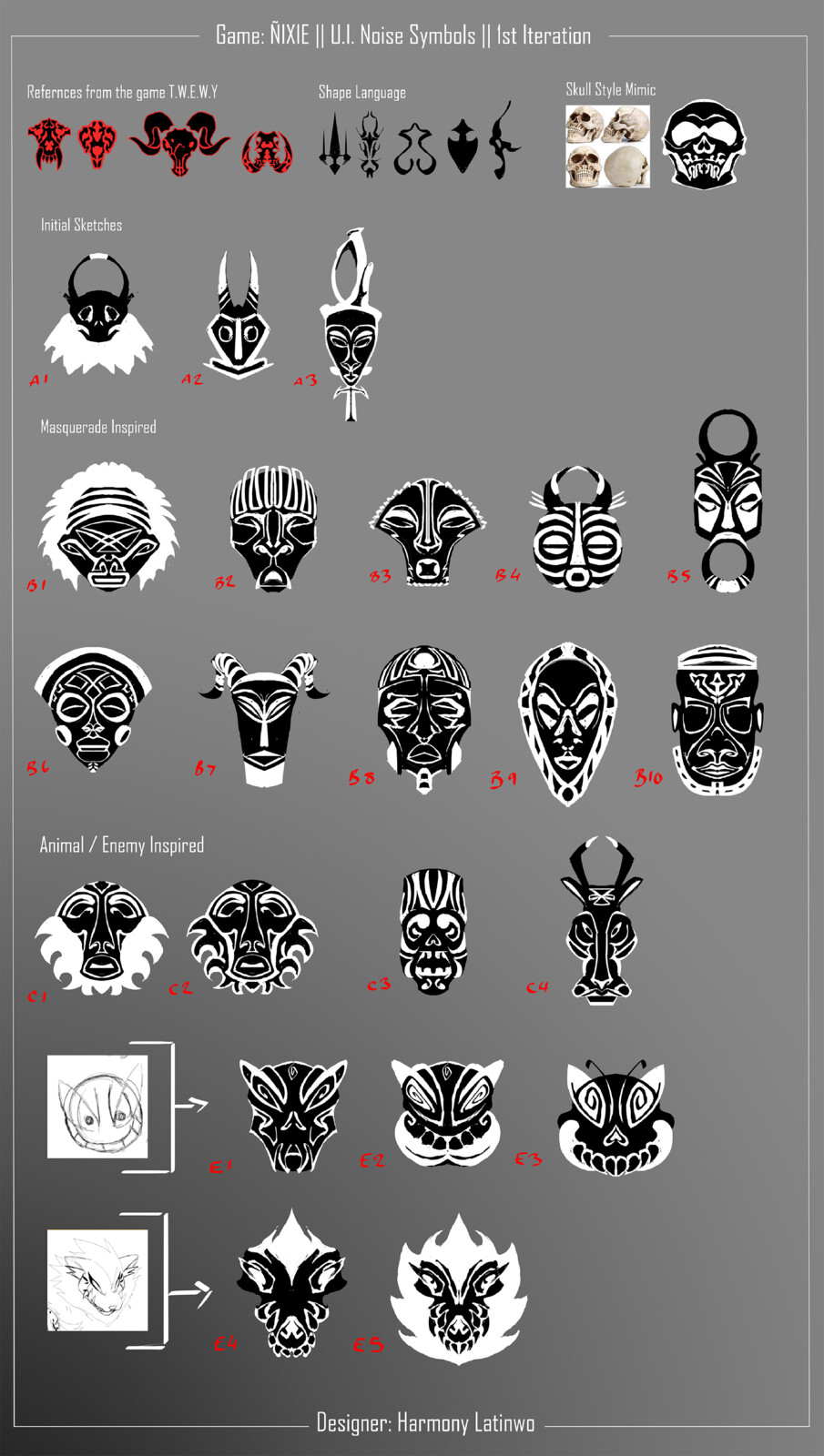 design process