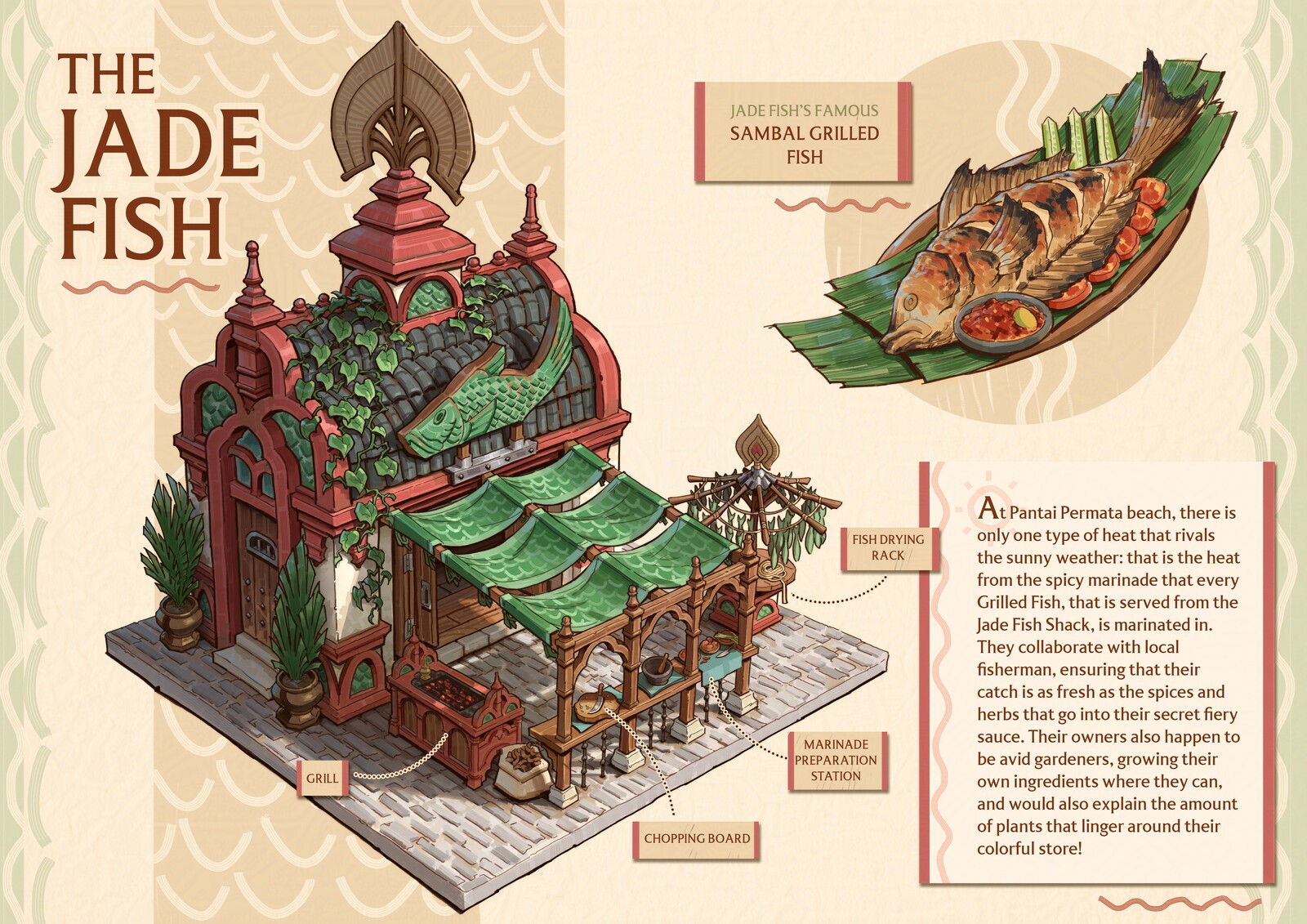 The Jade Fish
