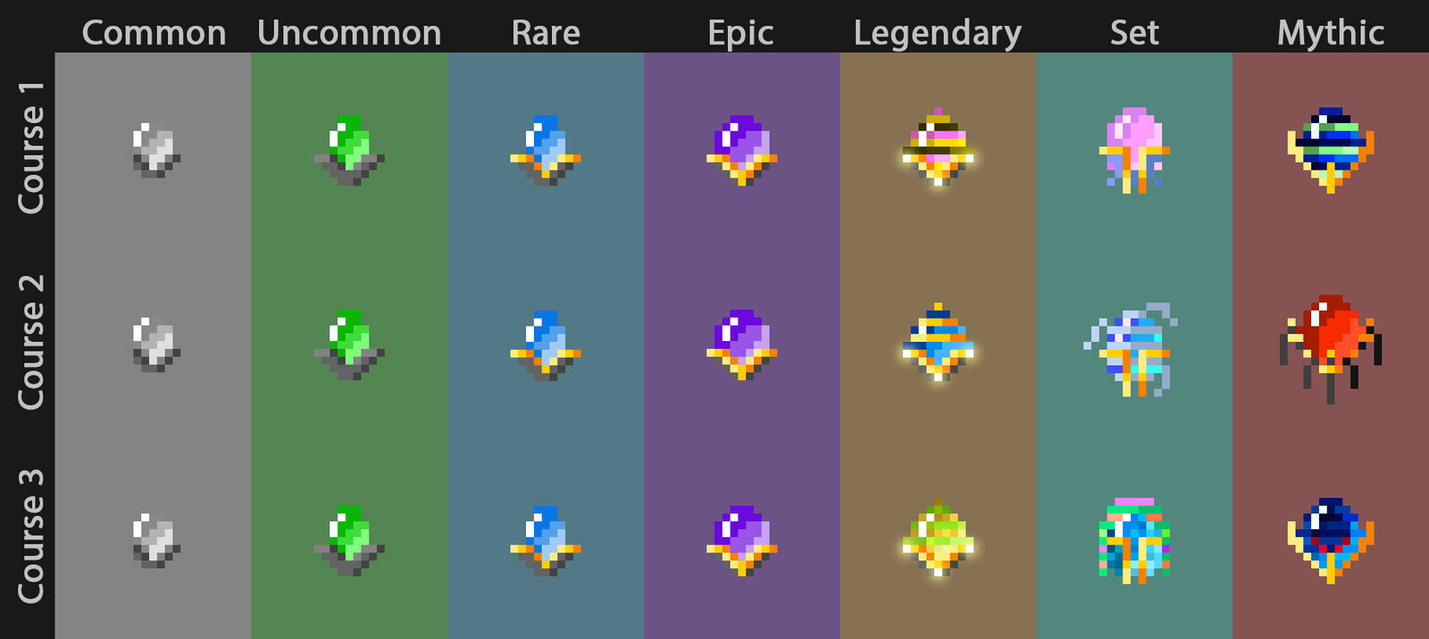 Upgrade Materials 