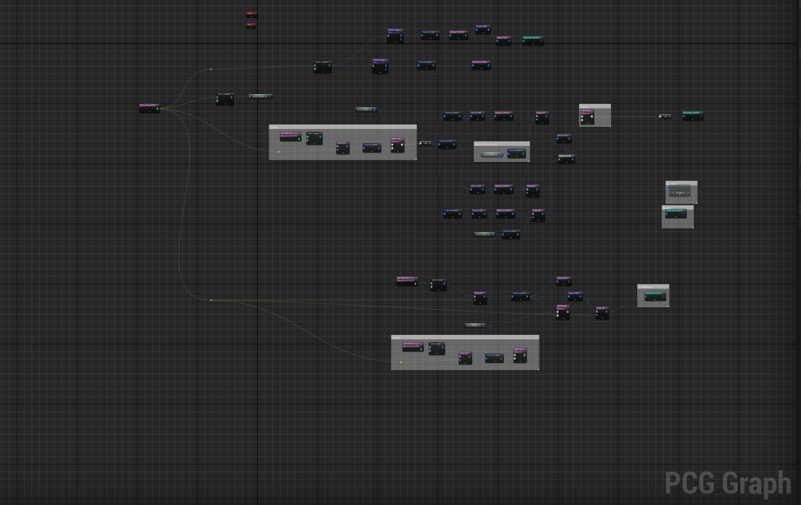 PCG Graph for rocks, trees and grass
