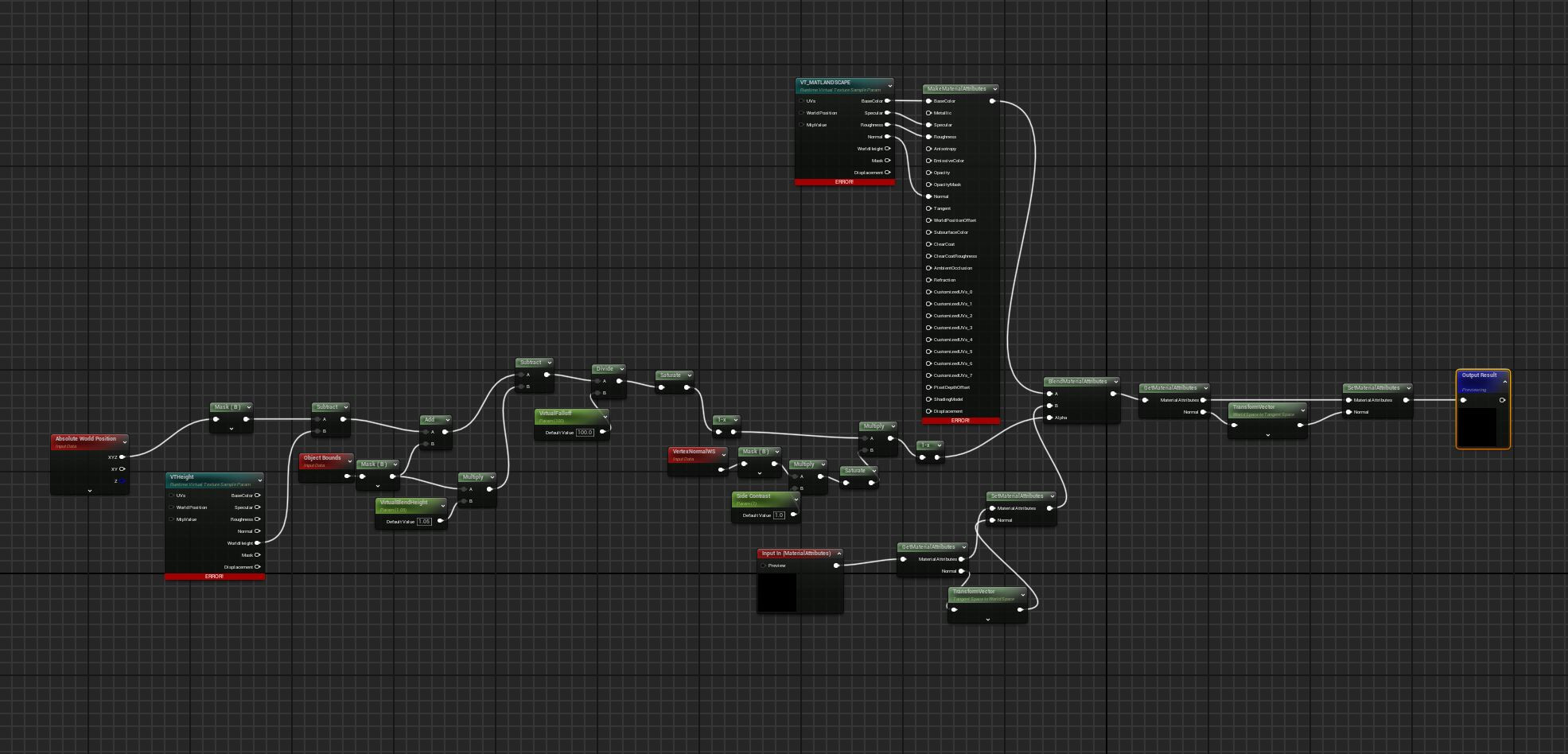 Virtual texture MF