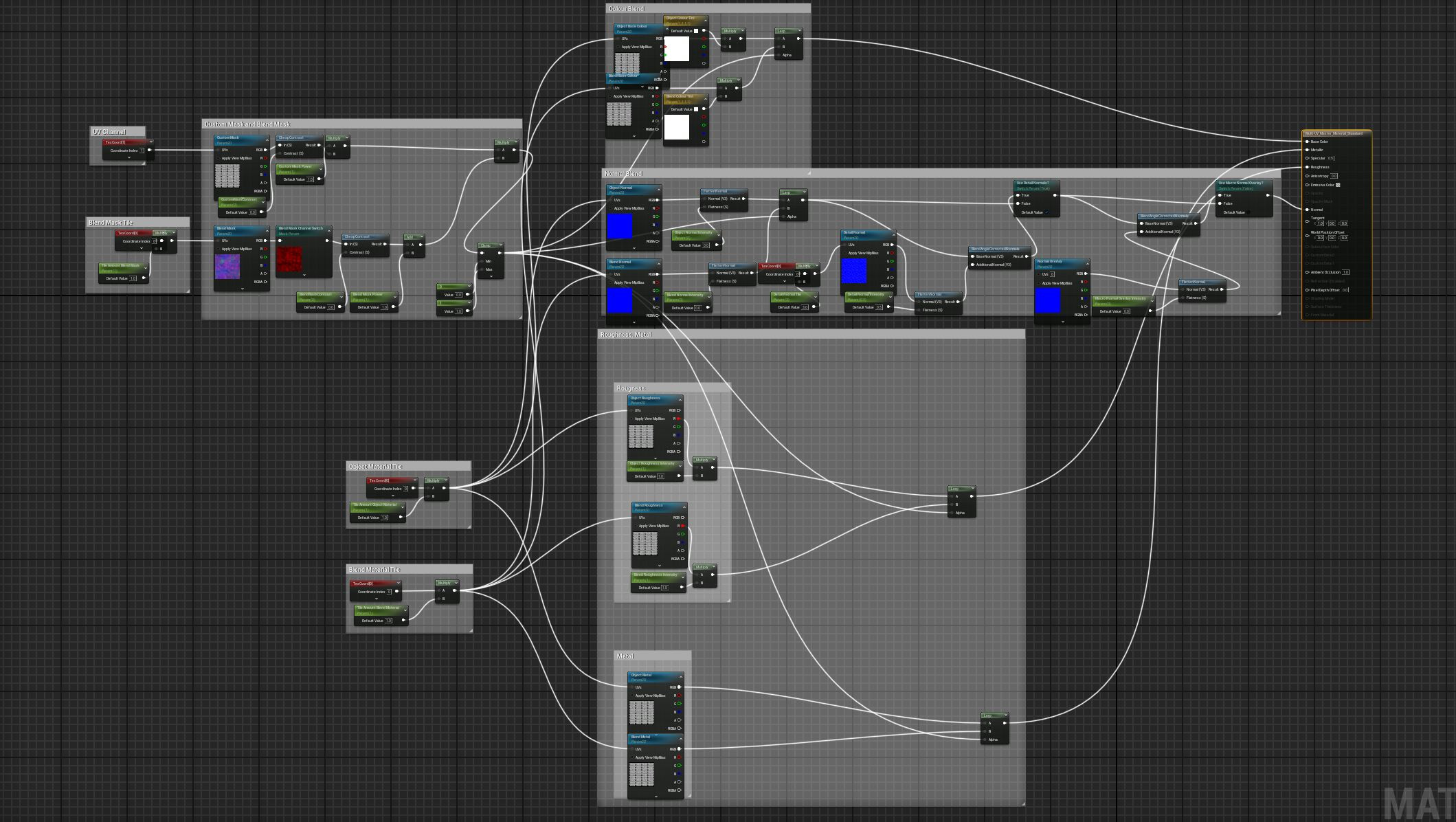 Multiple UV Material
