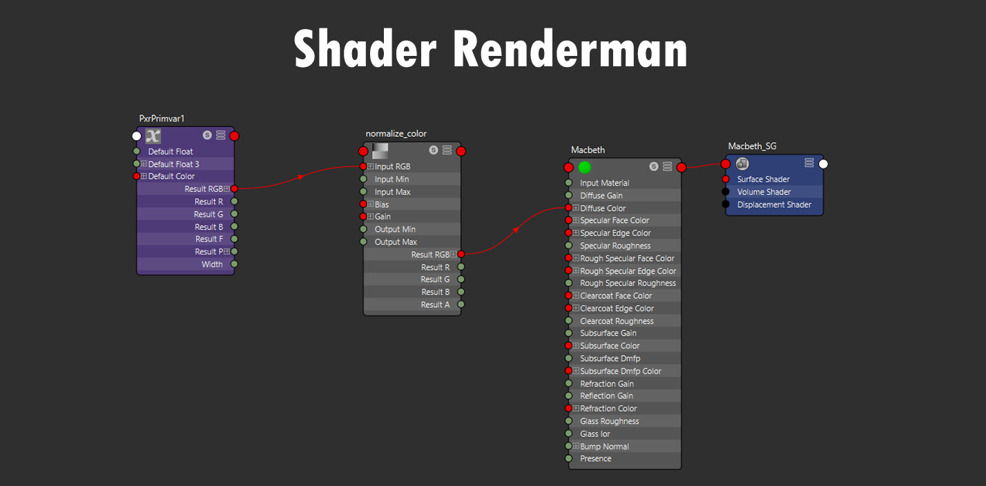 Hypershade Maya