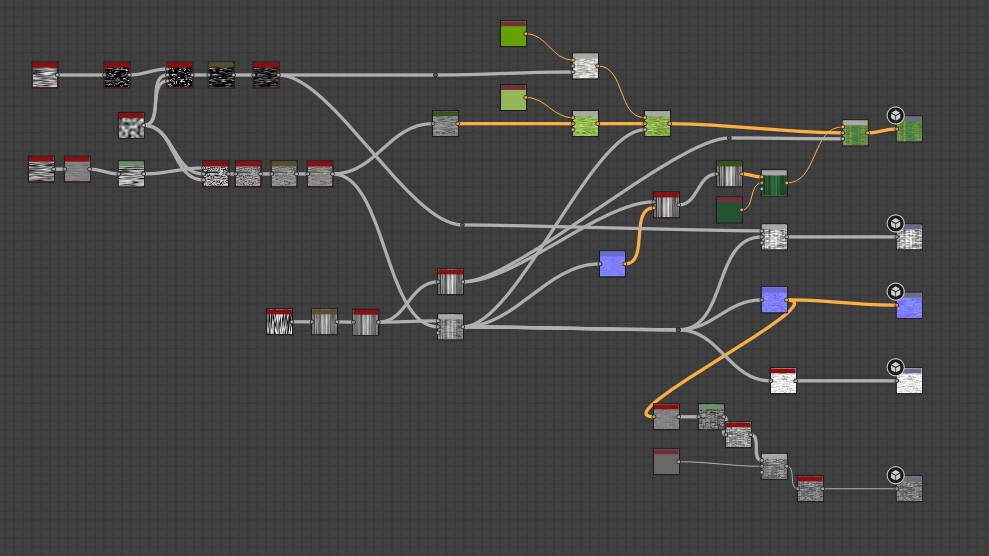 Graph of the Shell base material
