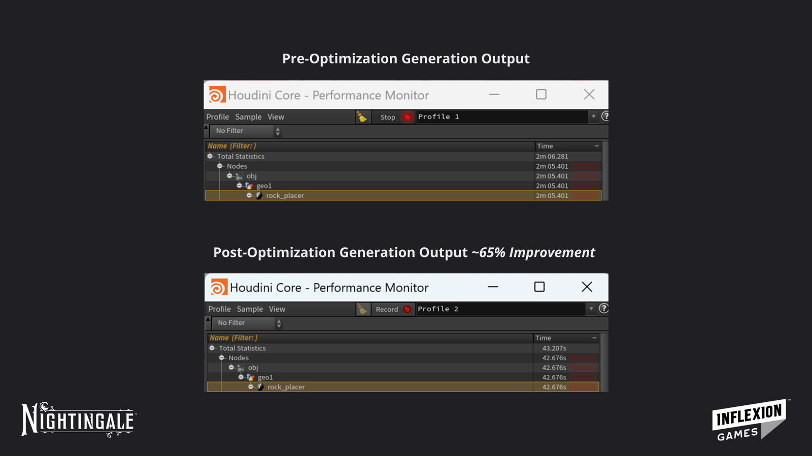 Tool Optimization to yield performance gain for new and existing biome sets' processing time in Houdini