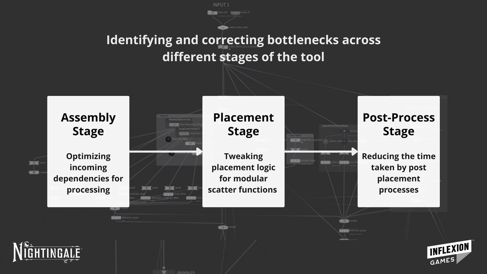 Identifying Bottlenecks and opportunities for performance optimization in Nightingale's Rock Placer Map-Generation tool