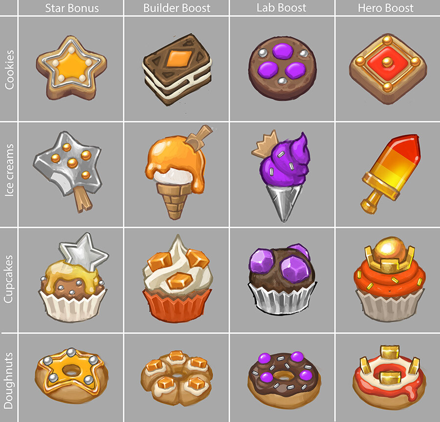 initial concepts refined to just sweet food.
