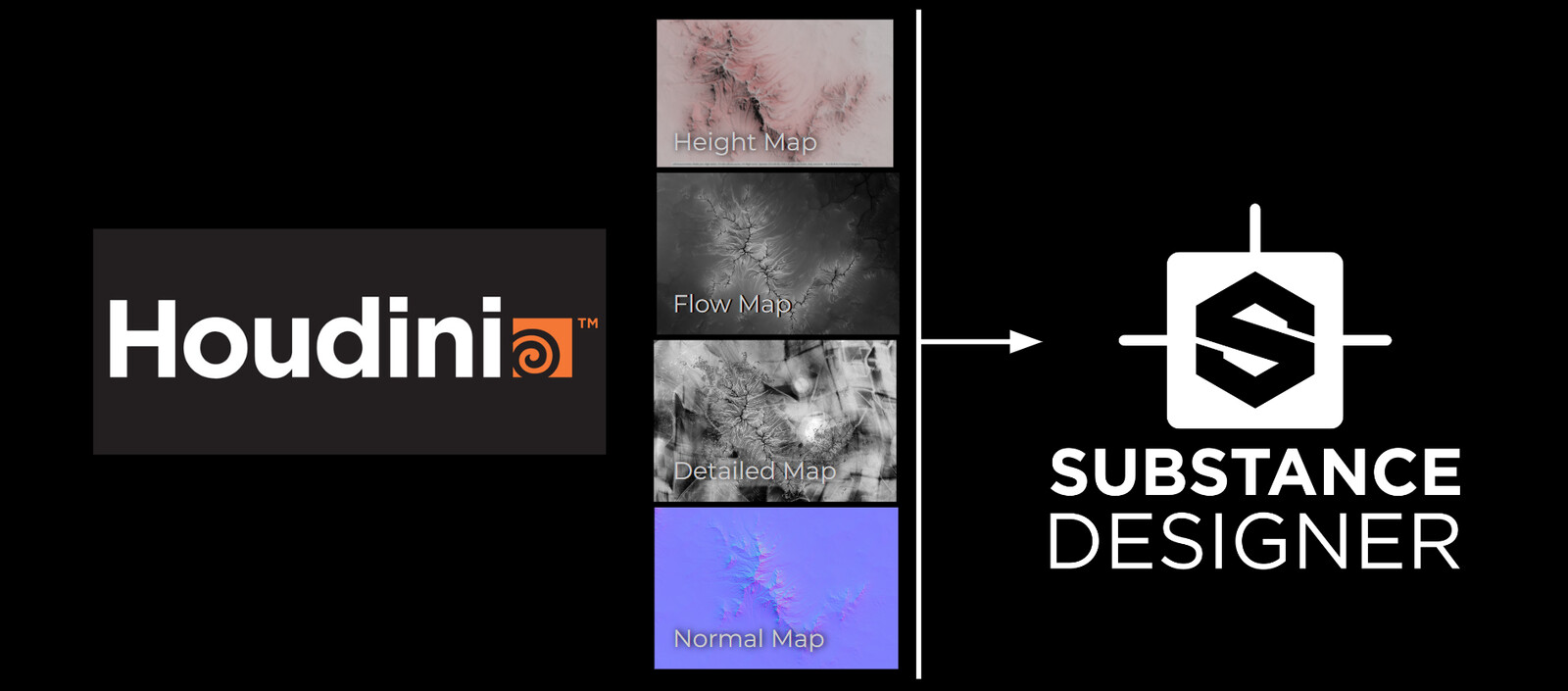 Houdini automatically exports the Heightmap, Flowmap, Detailed map, Texture masks and the Normal maps.