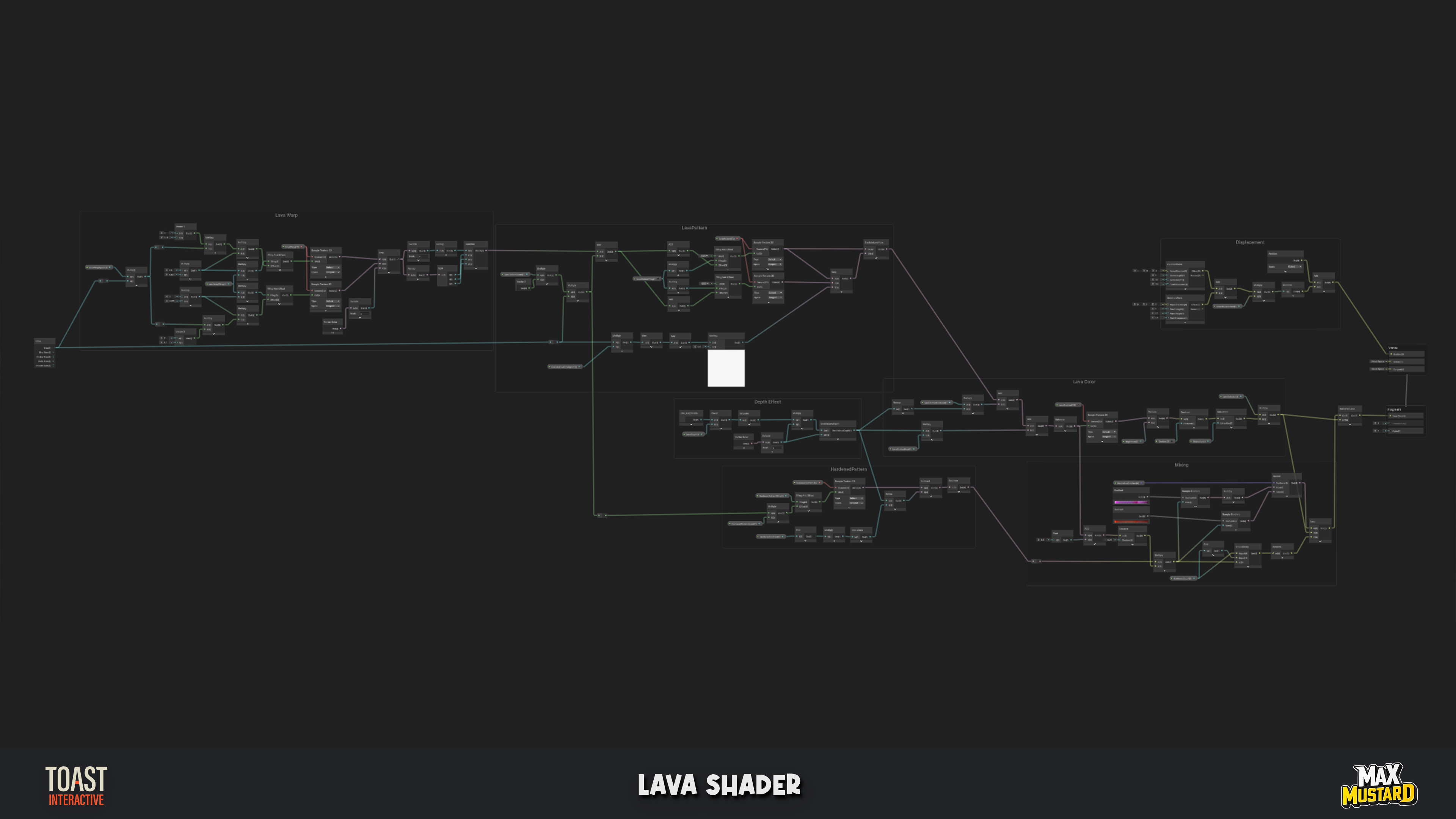 Lava Shader for the PS5 version of the project. The lava in the game moves in multiple levels so having edge detection was important to help it feel dynamic.