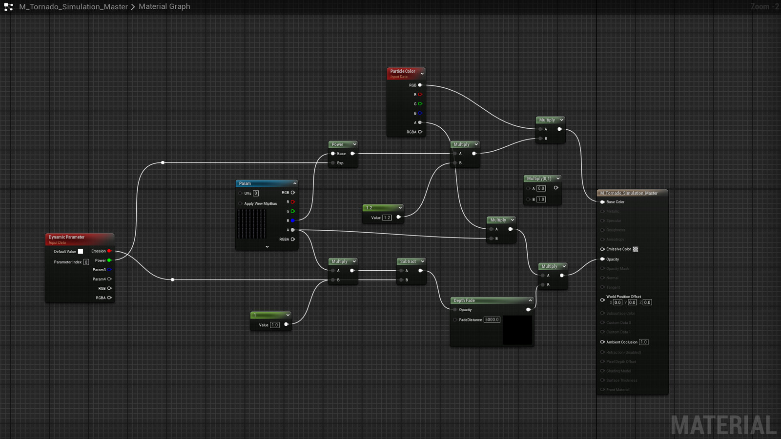 Tornado Shader