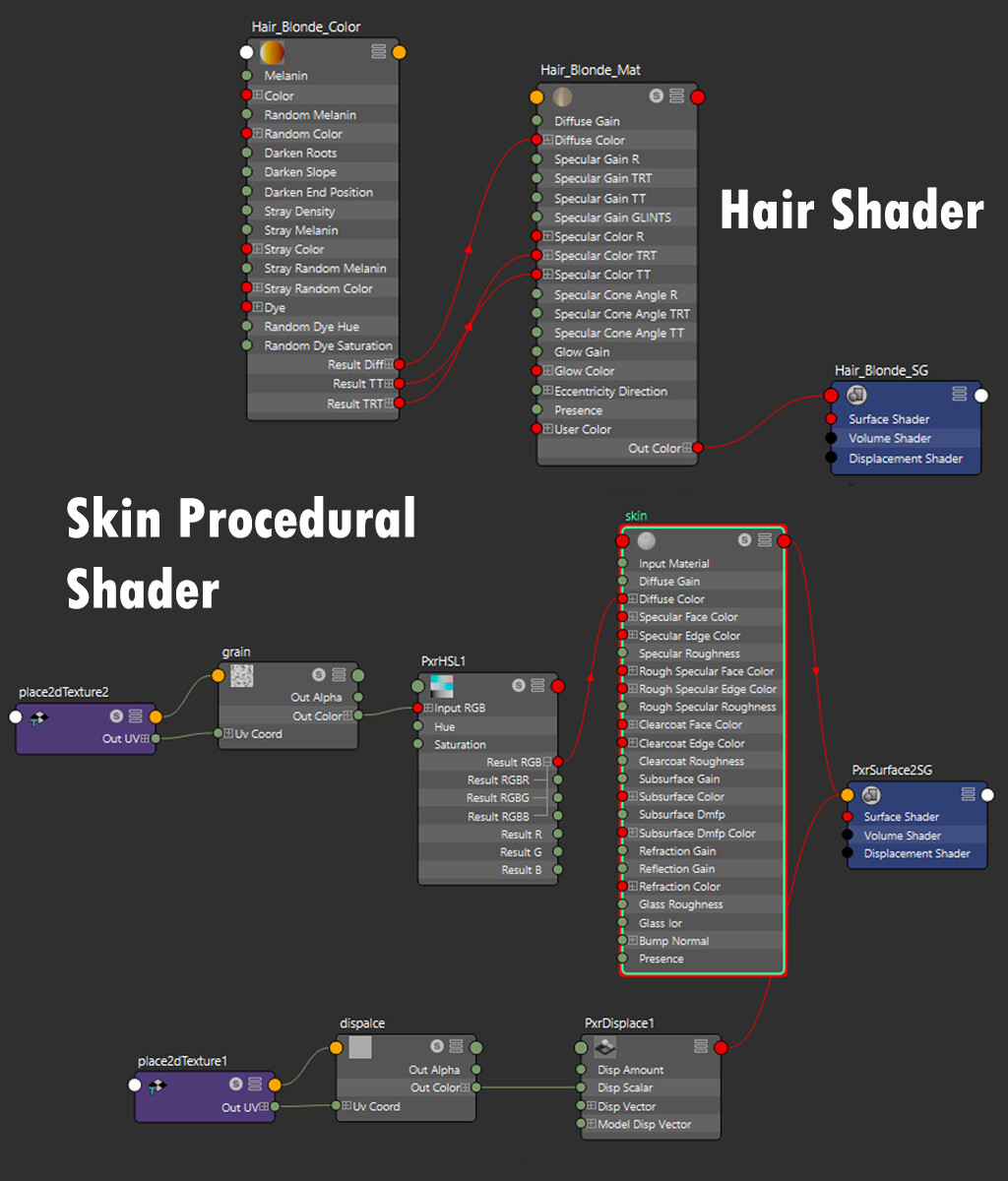 Shader Skin and Hair Renderman