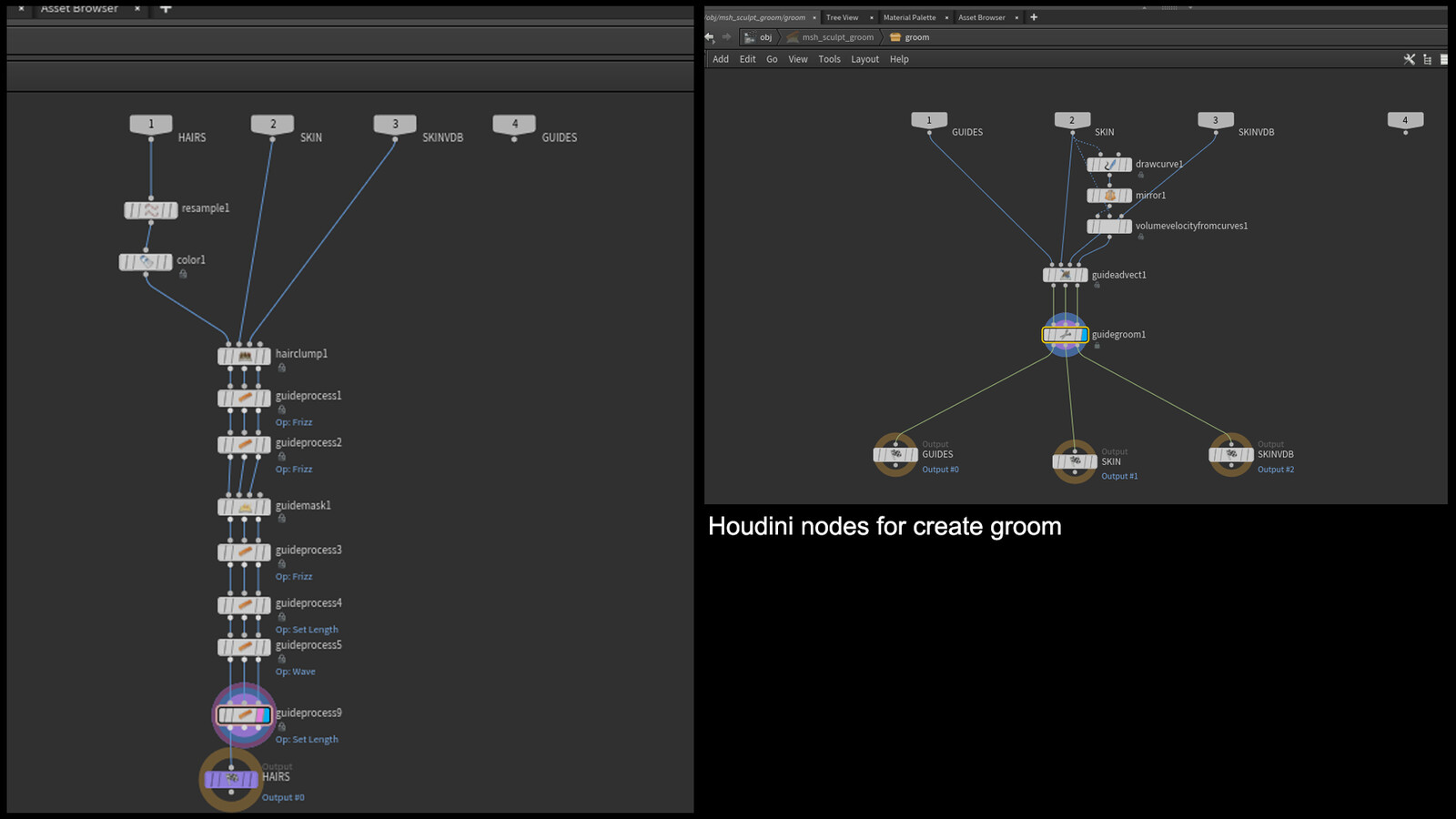 Houdini nodes