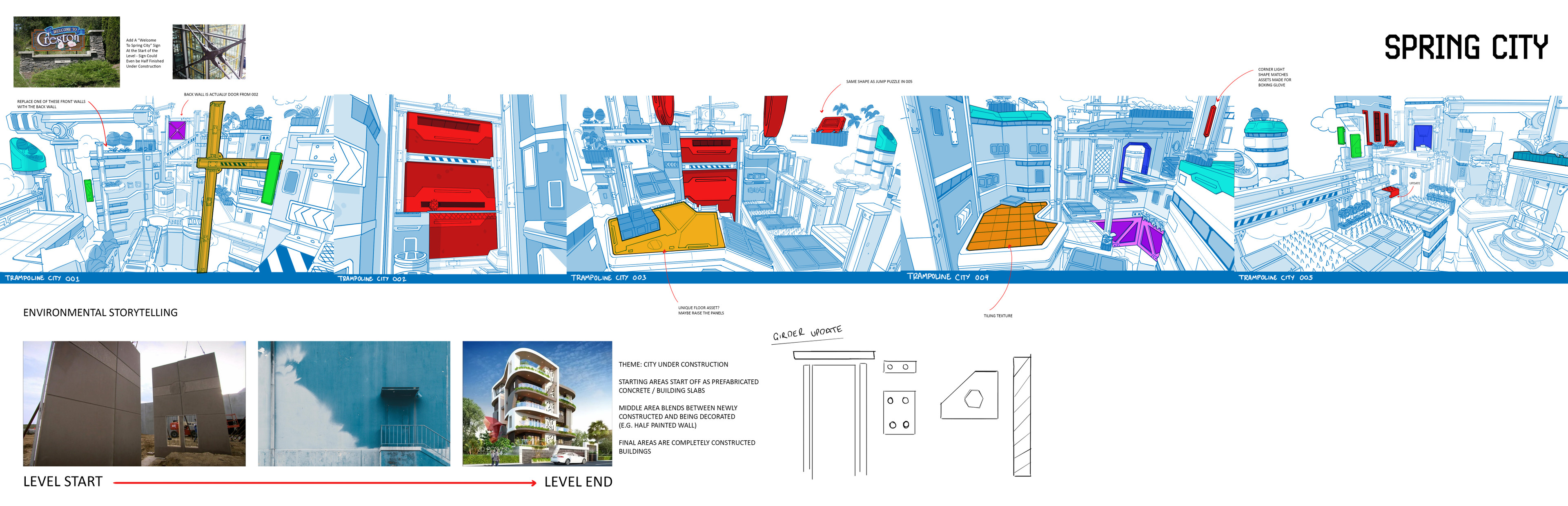 (Concept by Christian Ronquillo)
Initial Concept Art Break Down, Environment Planning and Environment storytelling development 