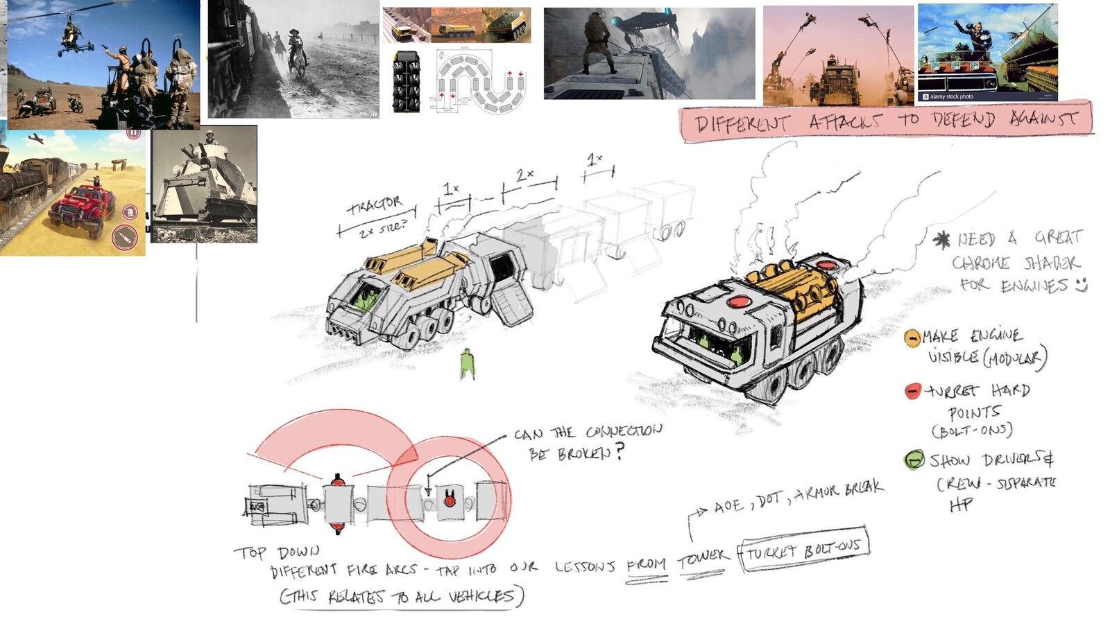 Some notes/sketches on functionality and combat.