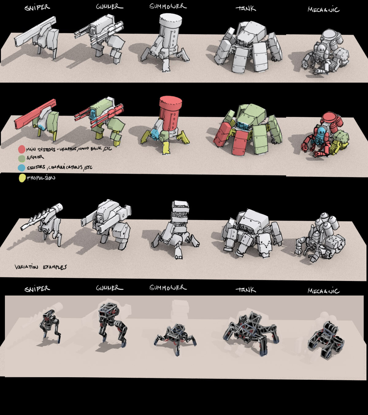 I made this image to demonstrate the idea of the mech chassis. There would be an underlying frame that would support the armor, weapons, sensors and engines. 