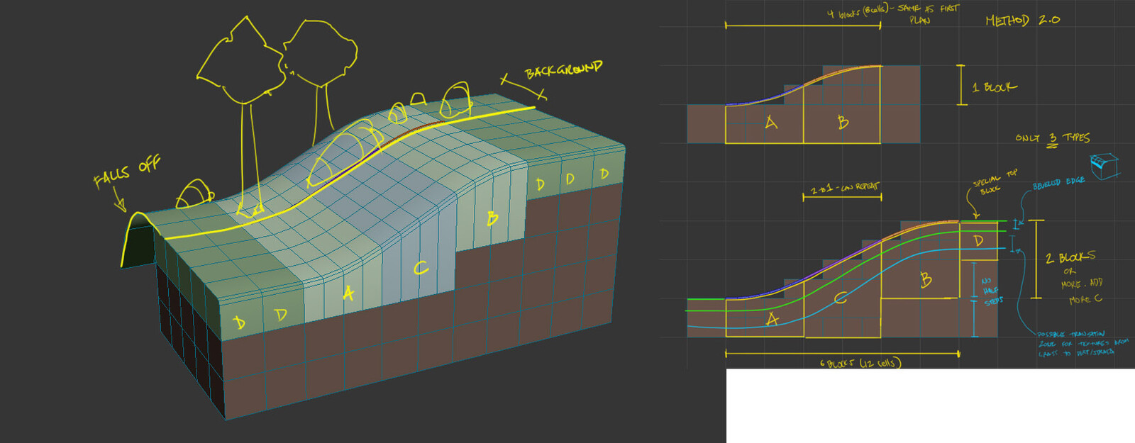 This is a 3D mockup I did to show how the terrain would be broken up to allow for smooth hills and elevation changes.