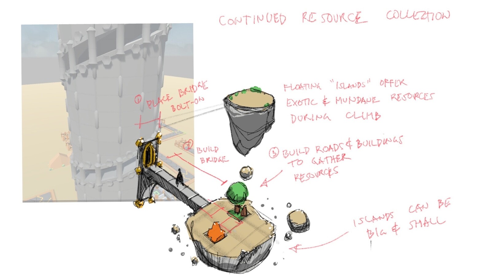 I drew this sketch of a floating island, an idea for a resource the builder could encounter as the tower rose.