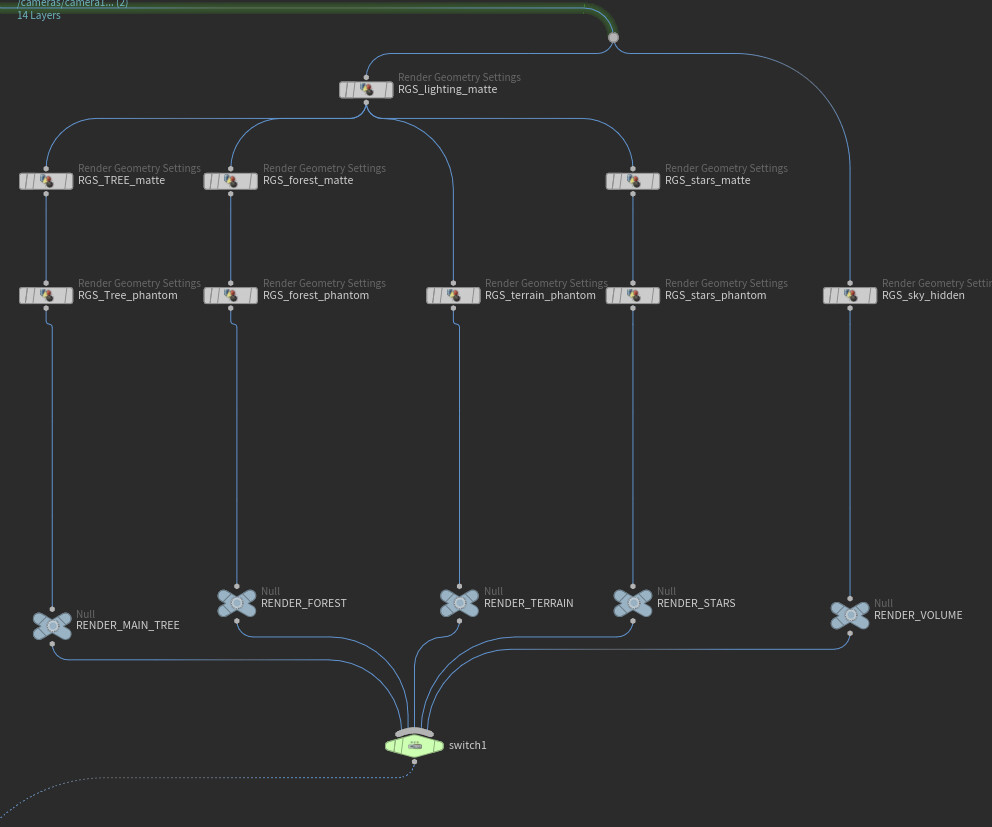 Render Layers