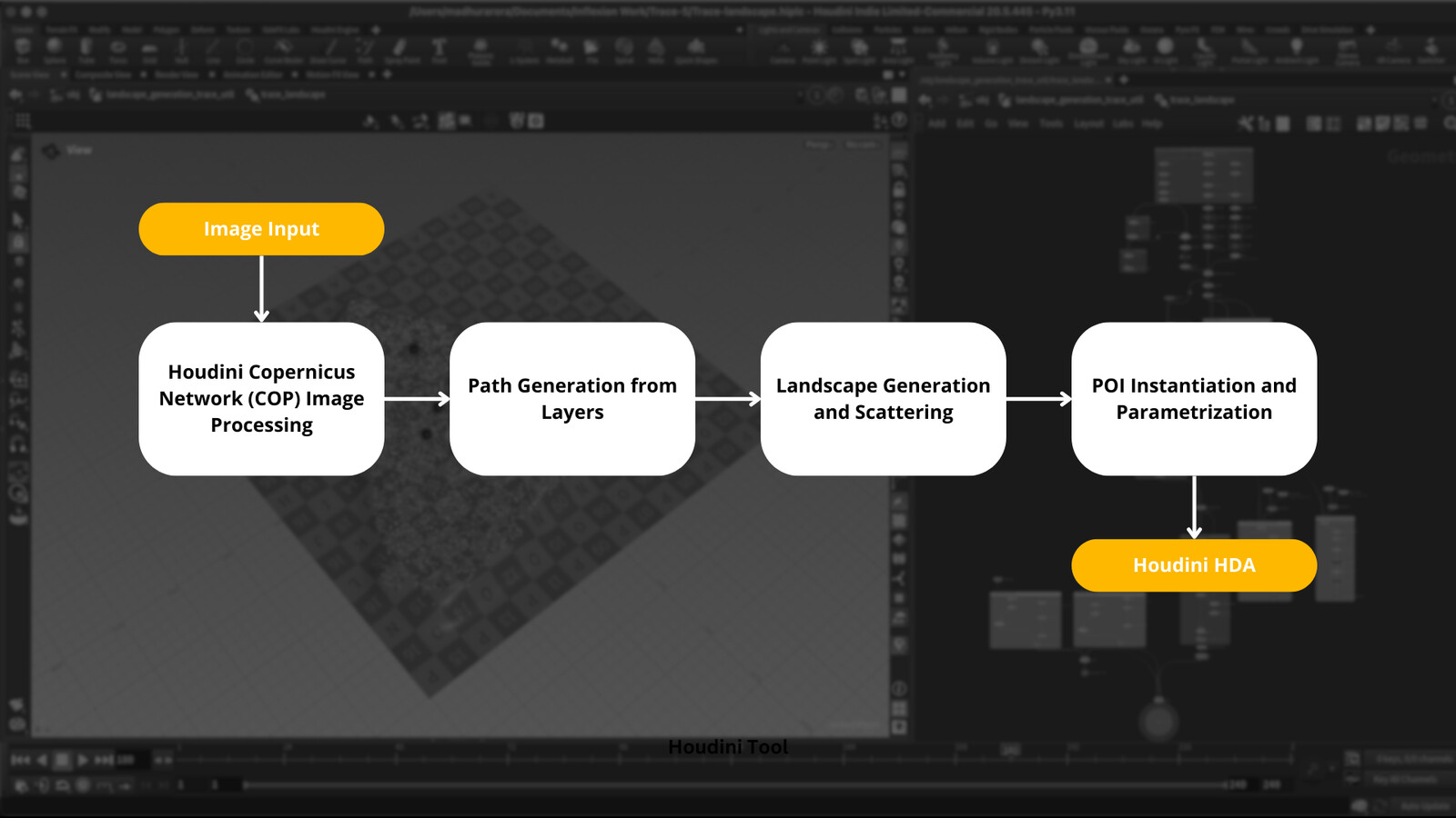 Houdini Tool Overview
