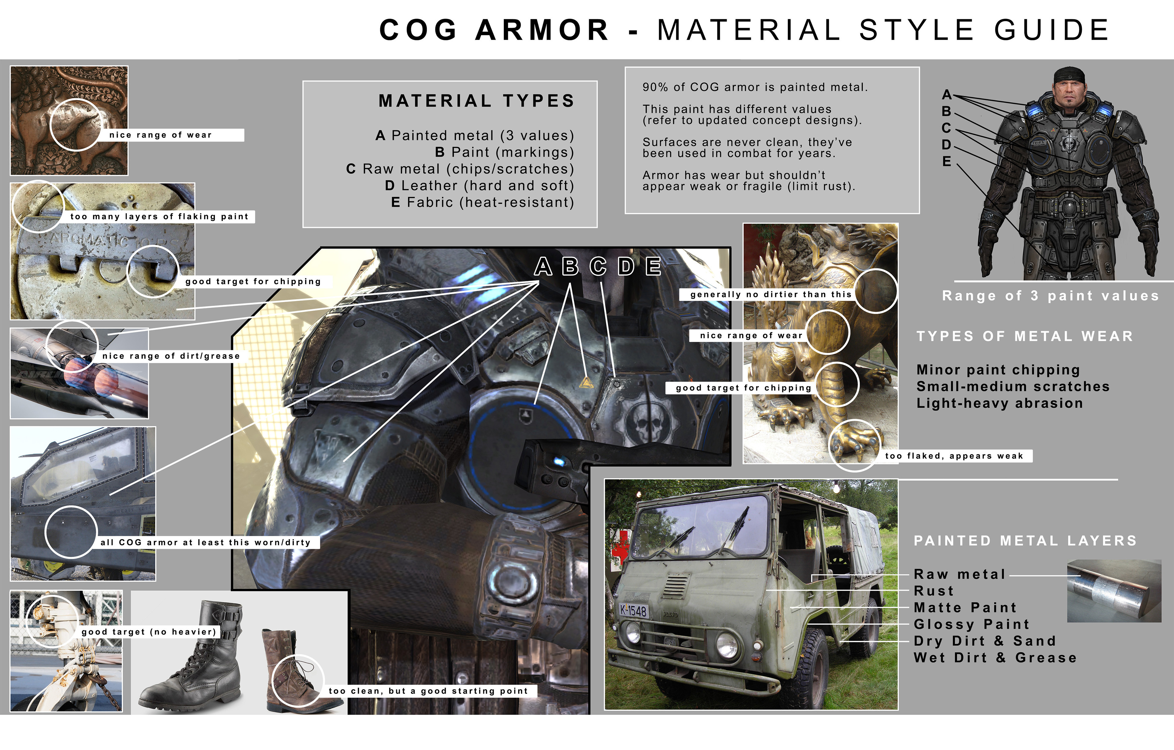 A shot of the one sheet created to drive material work on COG soldiers.