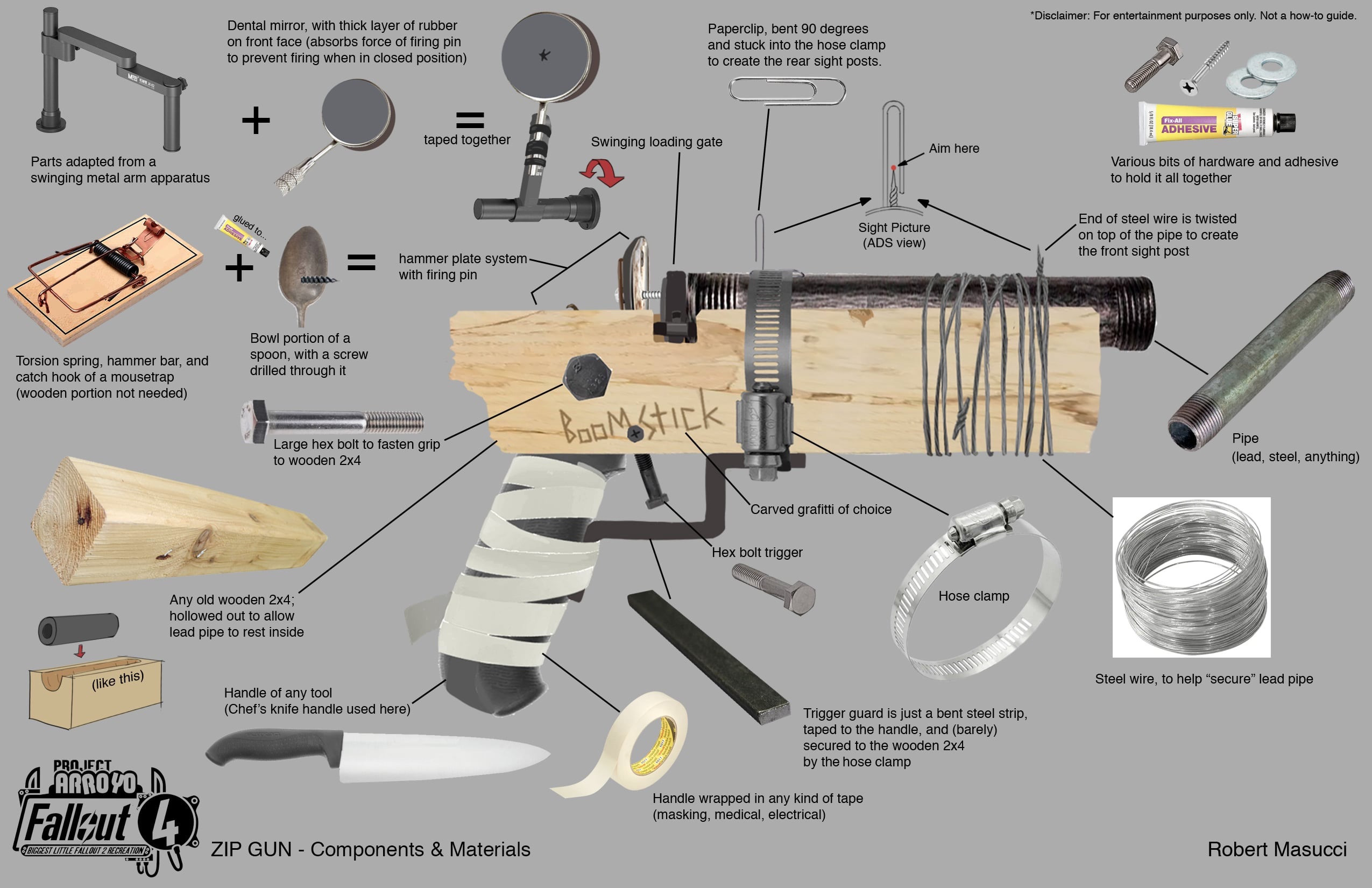 Being a weapon of the wasteland cobbled together from various scrap, here's all the components used (Disclaimer: for entertainment purposes only; not a how-to guide).