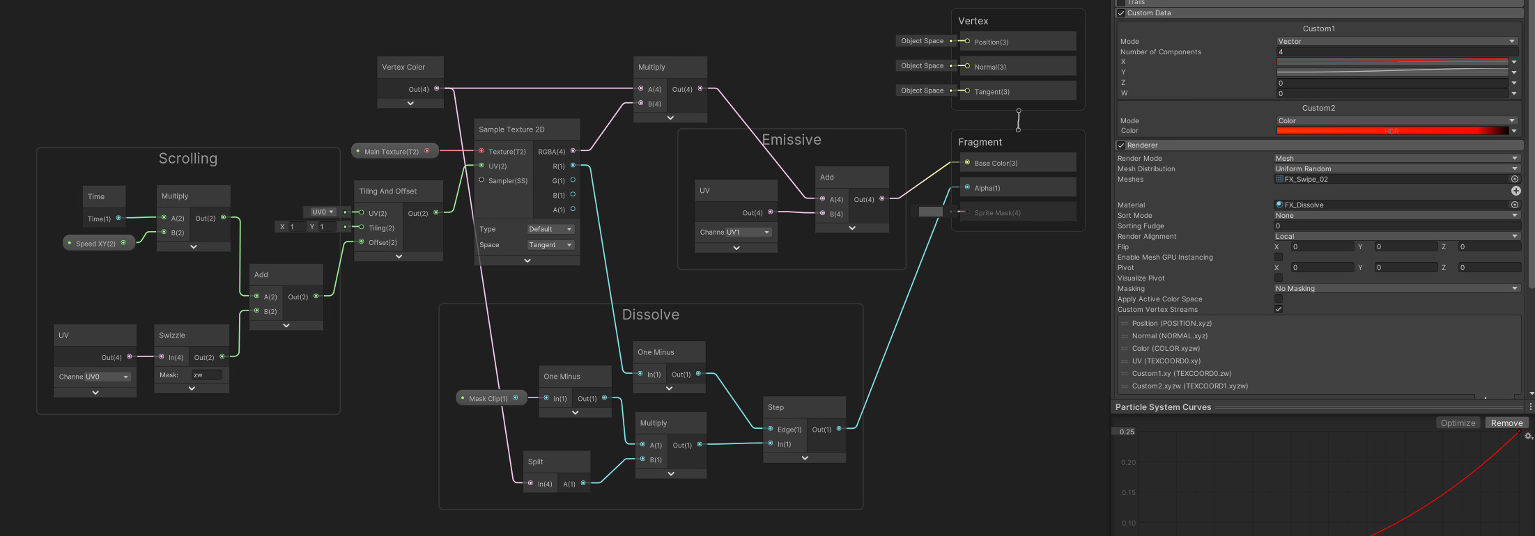 Created FX shader in Shader Graph with emissive/dissolve attributes driven by custom vertex streams/data in the particle system.   