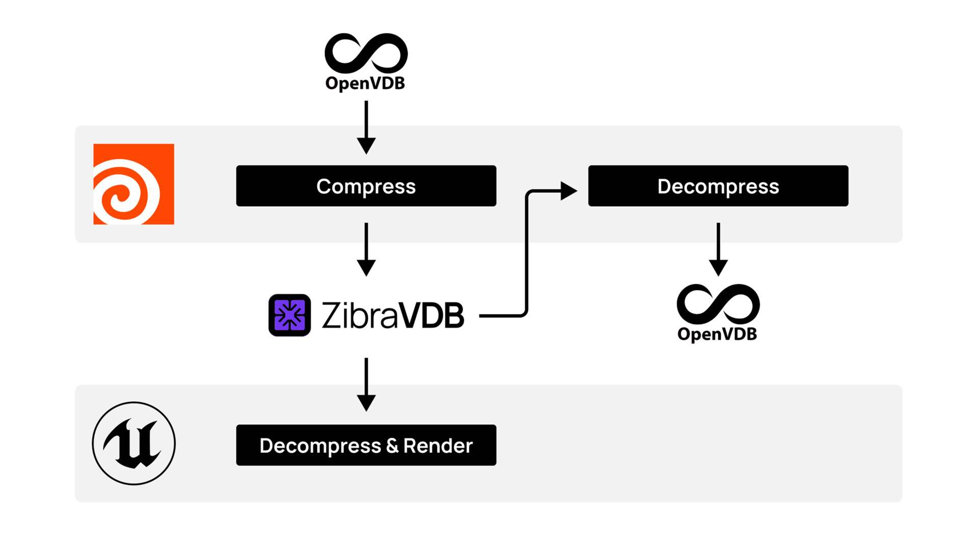 sidefx-labs-labs-zibravdb-for-houdini-plugin