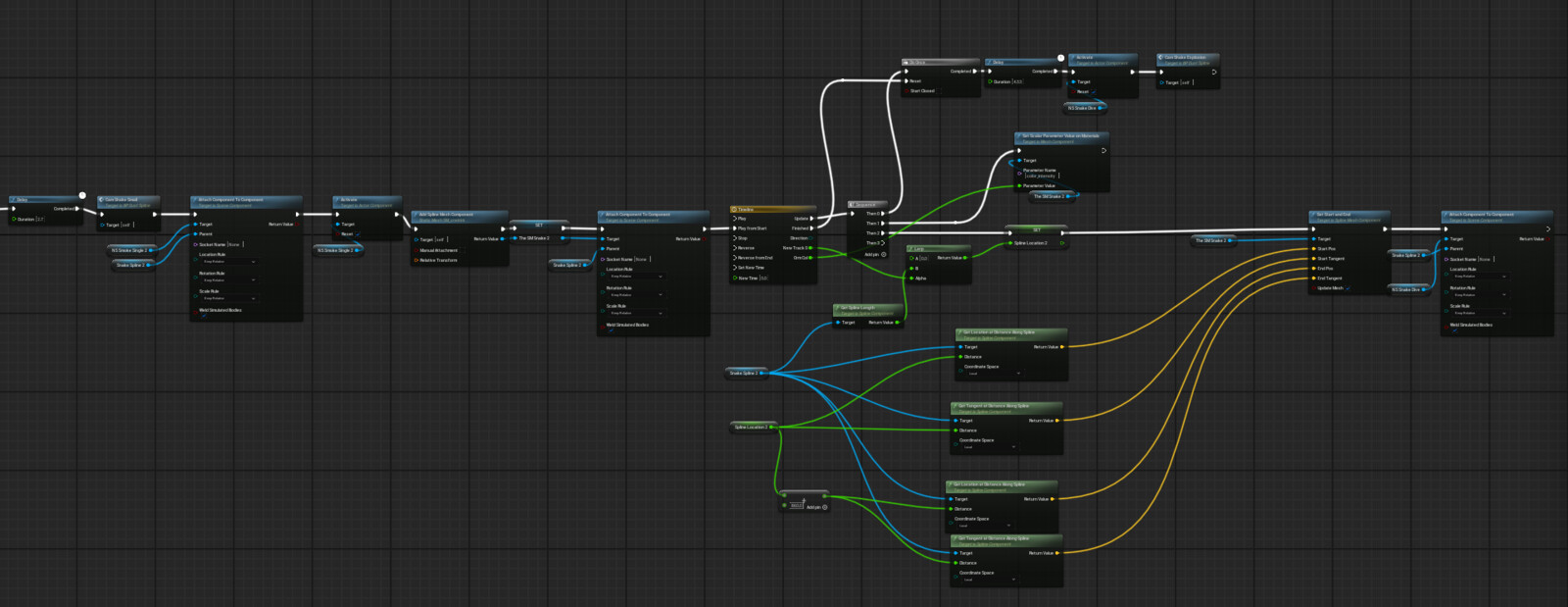 while also spawning Niagara systems and camerashake-blueprints