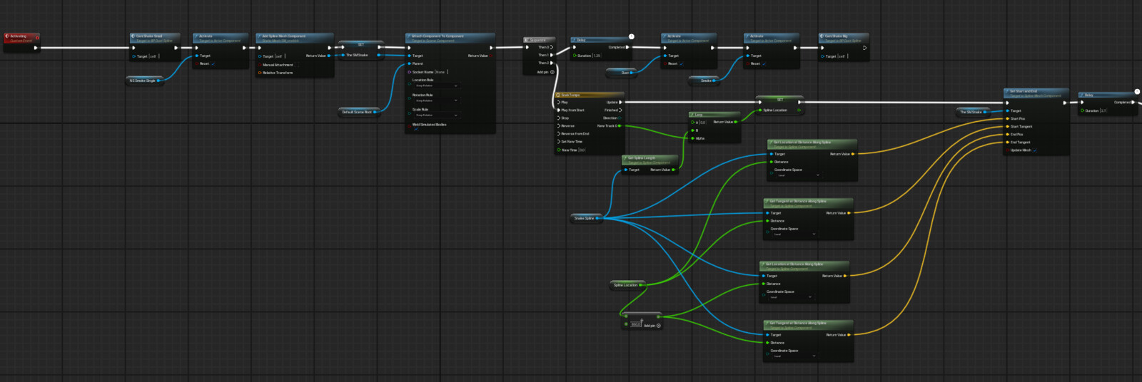 Blueprint for spawning and turning the snake mesh into a spline-mesh.  Getting the spline distance and tracing/moving the mesh along the spline with a timeline.