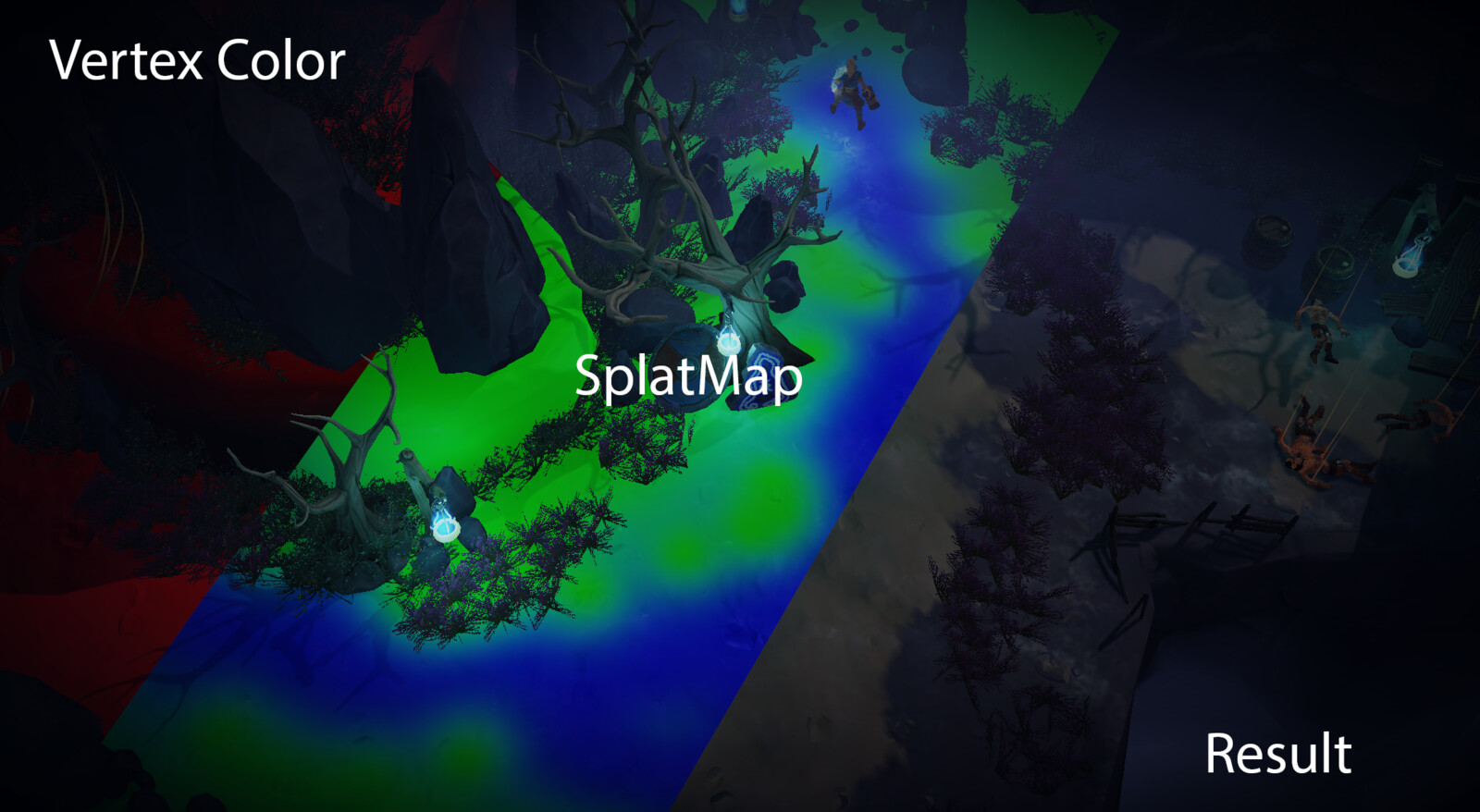 𝙇𝙖𝙣𝙙𝙨𝙘𝙖𝙥𝙚
For the ground shader I used vertex color and a splatmap to mask out the different texturesets since we used cliff pieces as building blocks the sides shouldn't have the splatmap projected onto it. 