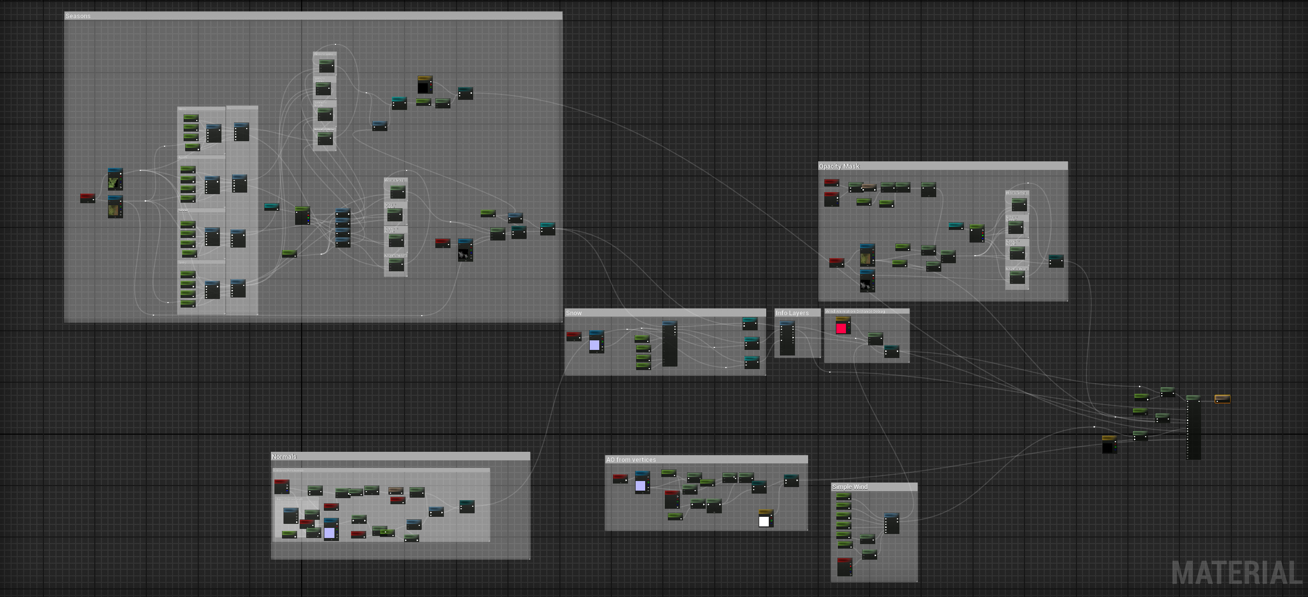 Shader for all plants (except crops)