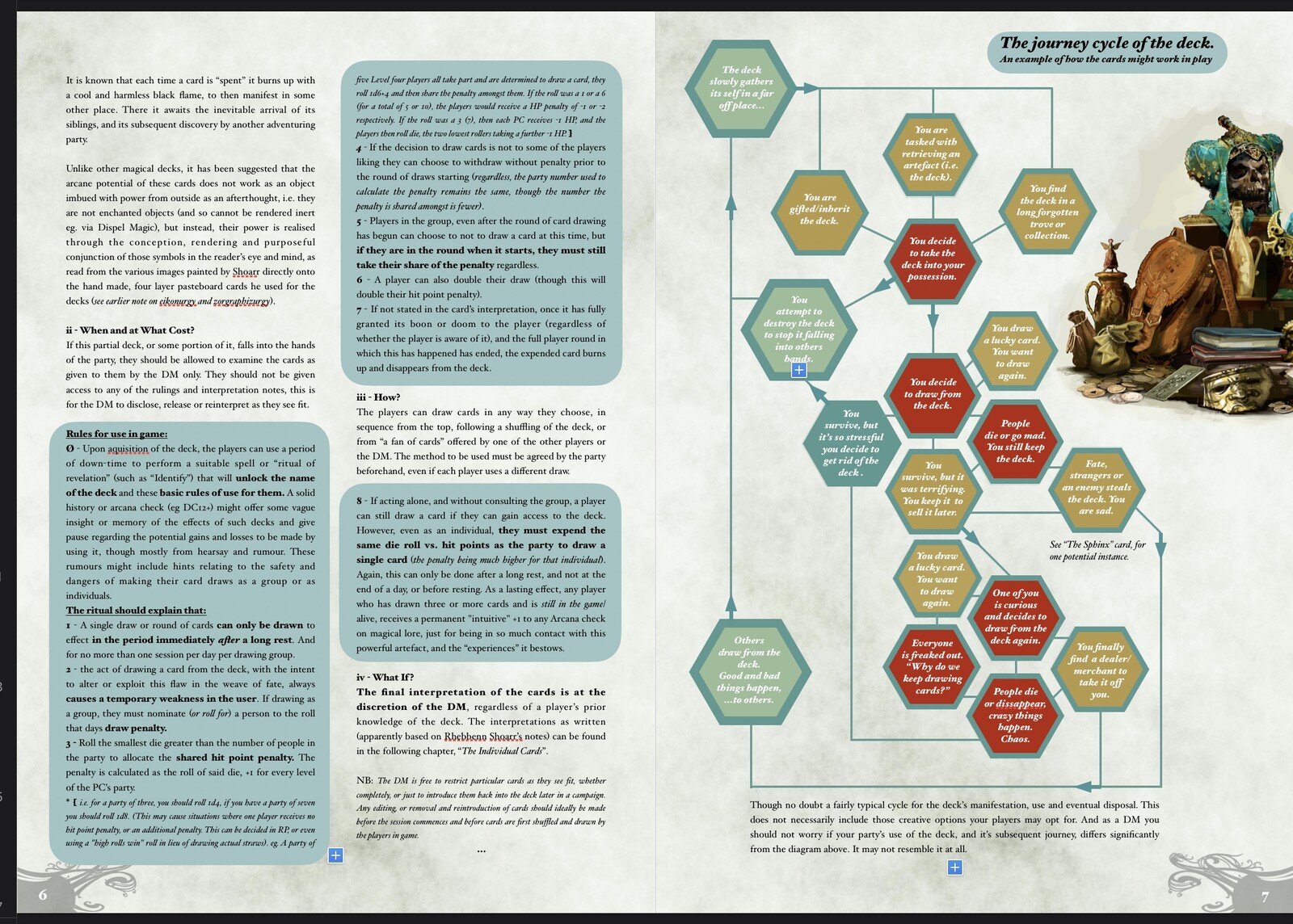 Here is an example of games design that goes beyond just pretty pictures and lore, providing DMs with an in document story guide that allows them to see possible scenarios in their campaign following the introduction of The Deck.