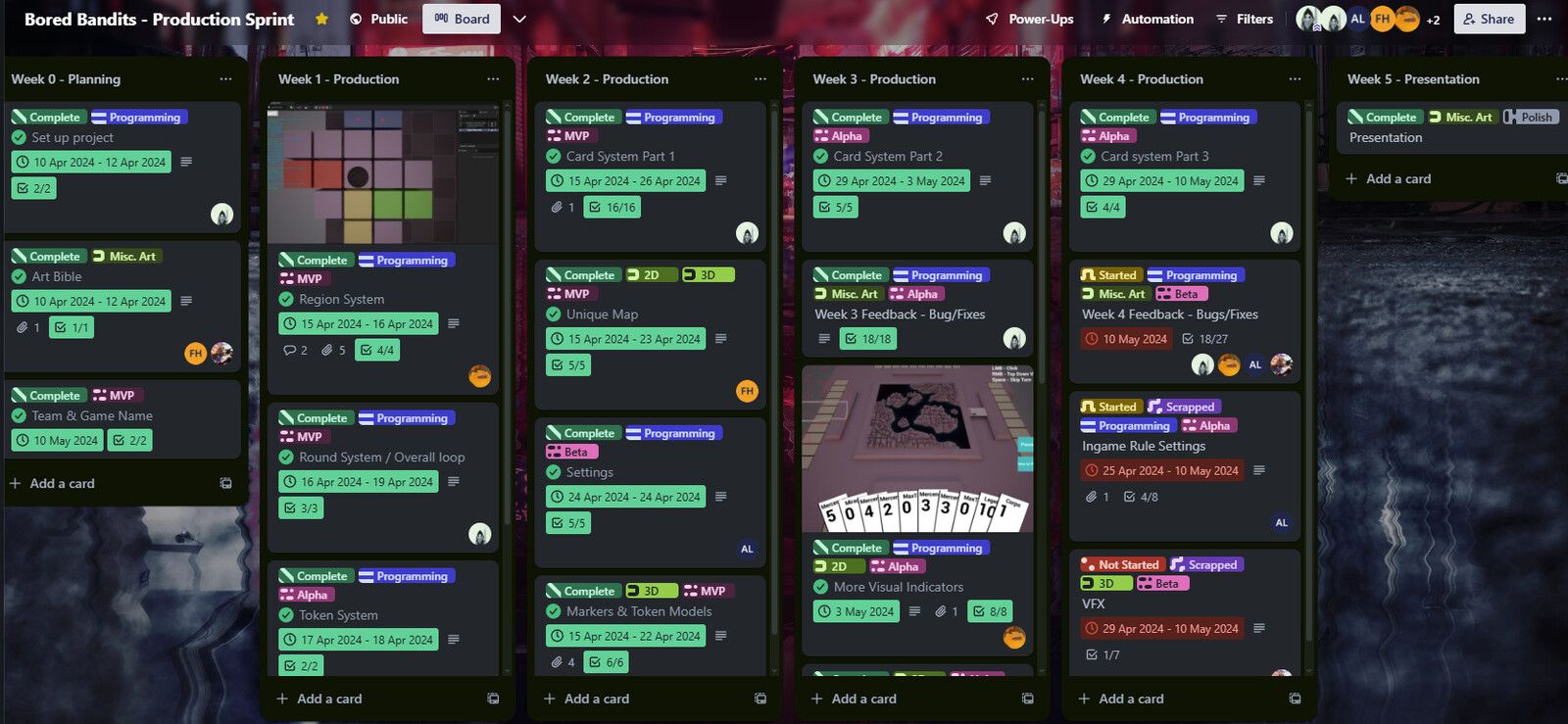 Production Sprint using Trello