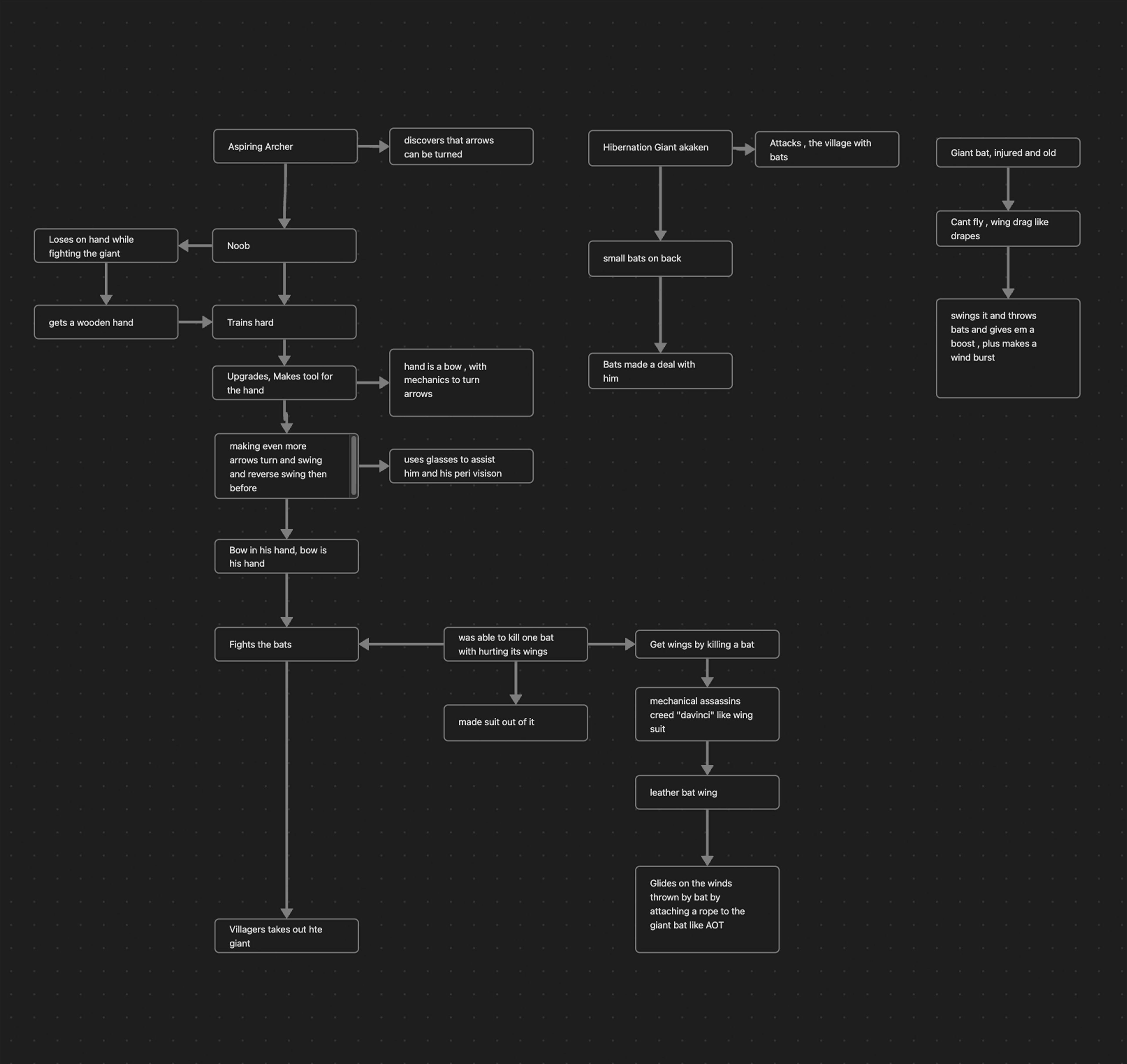Mind Map