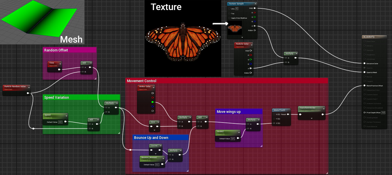 𝙈𝙖𝙞𝙣 𝙑𝙁𝙓
The butterflies is controlled using this shader. I drew the texture in photoshop.