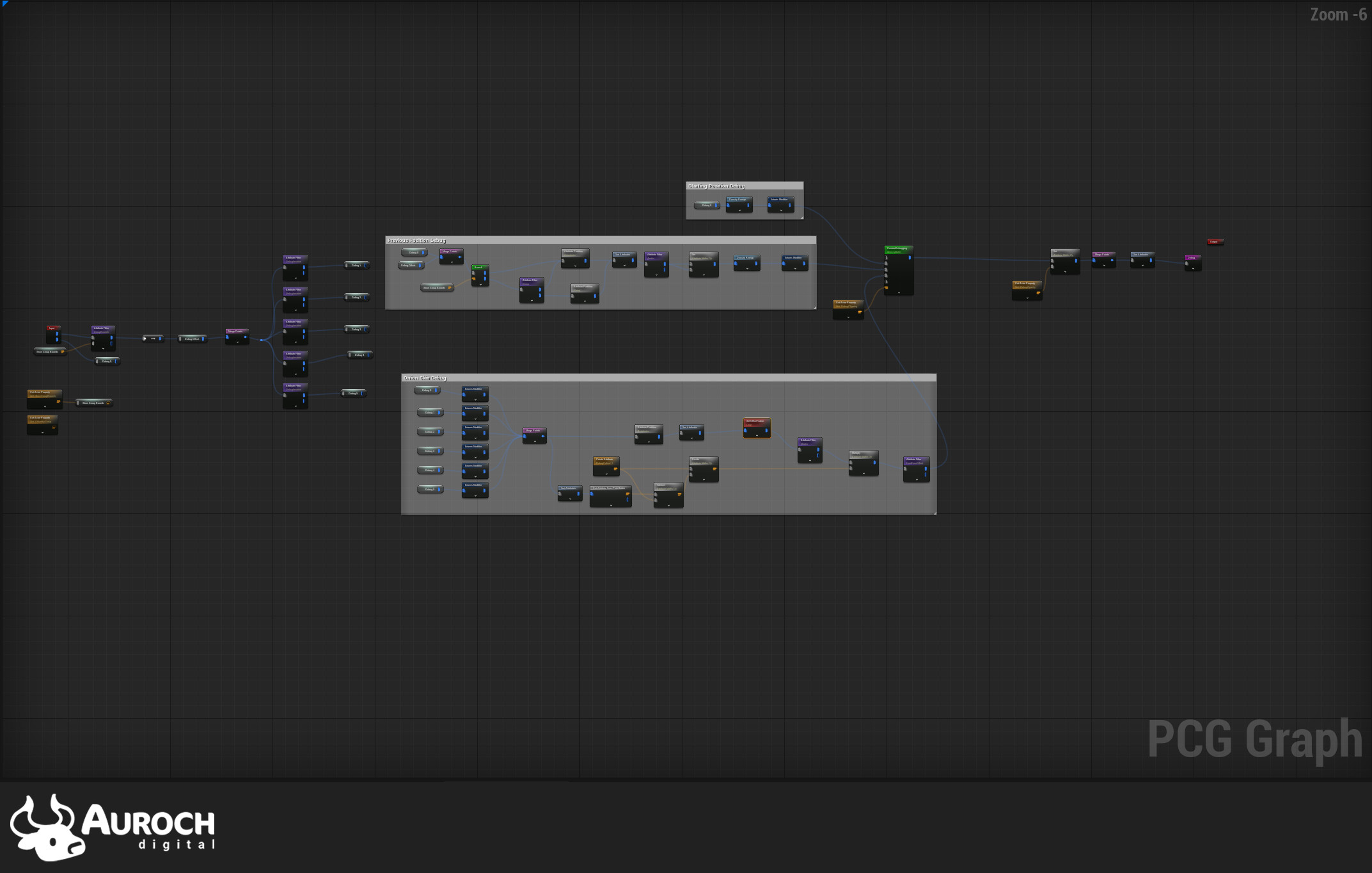 Debug tool PCG Graph