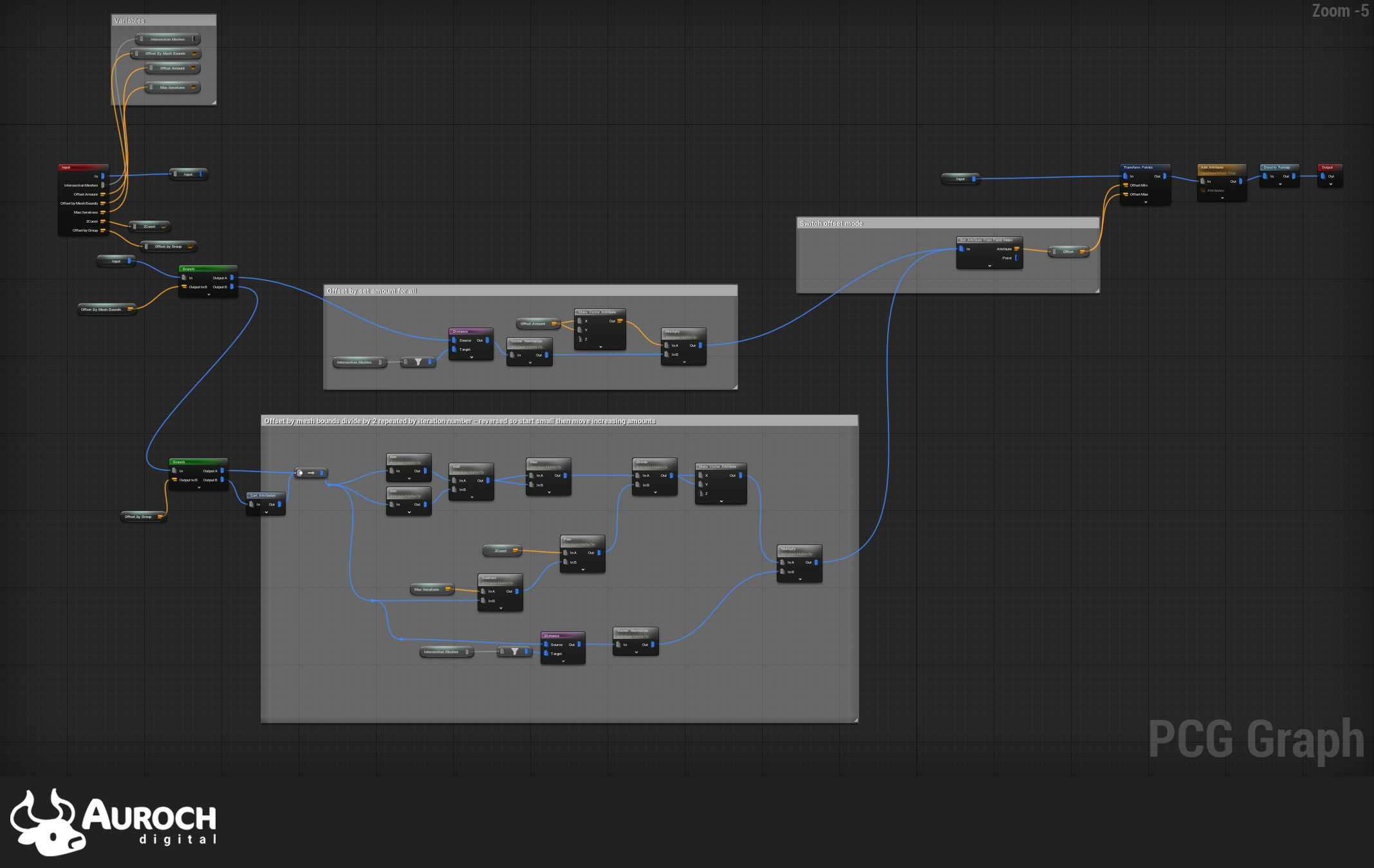 Graph used for switching between offset by a set amount or by mesh bounds