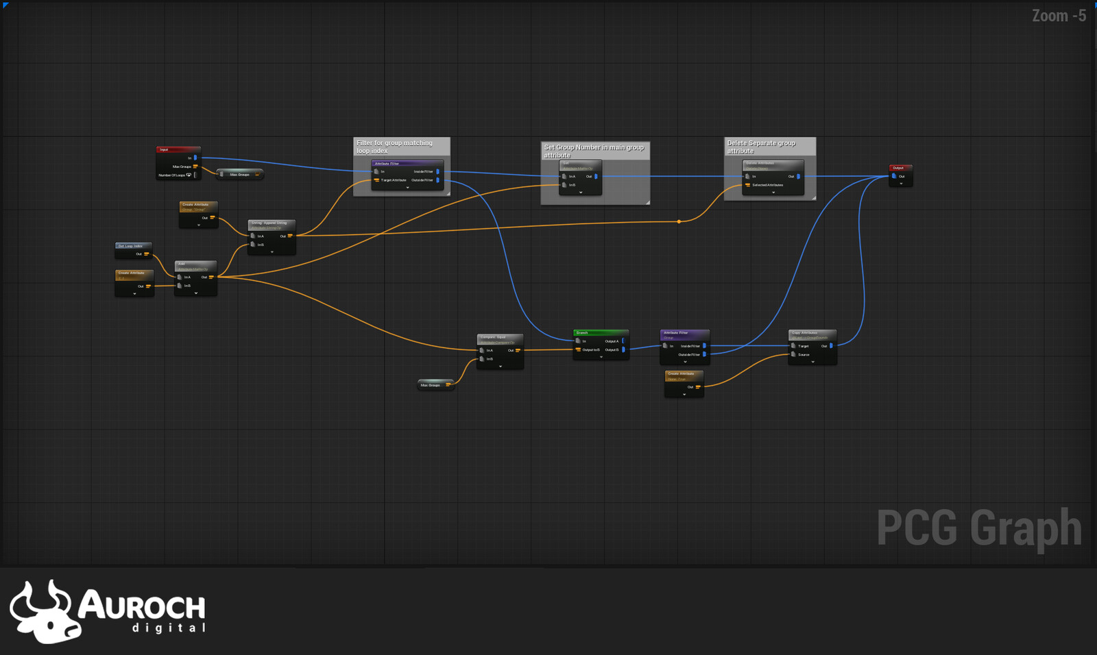 Graph looping over objects in each level assembly and sorting into groups to offset together
