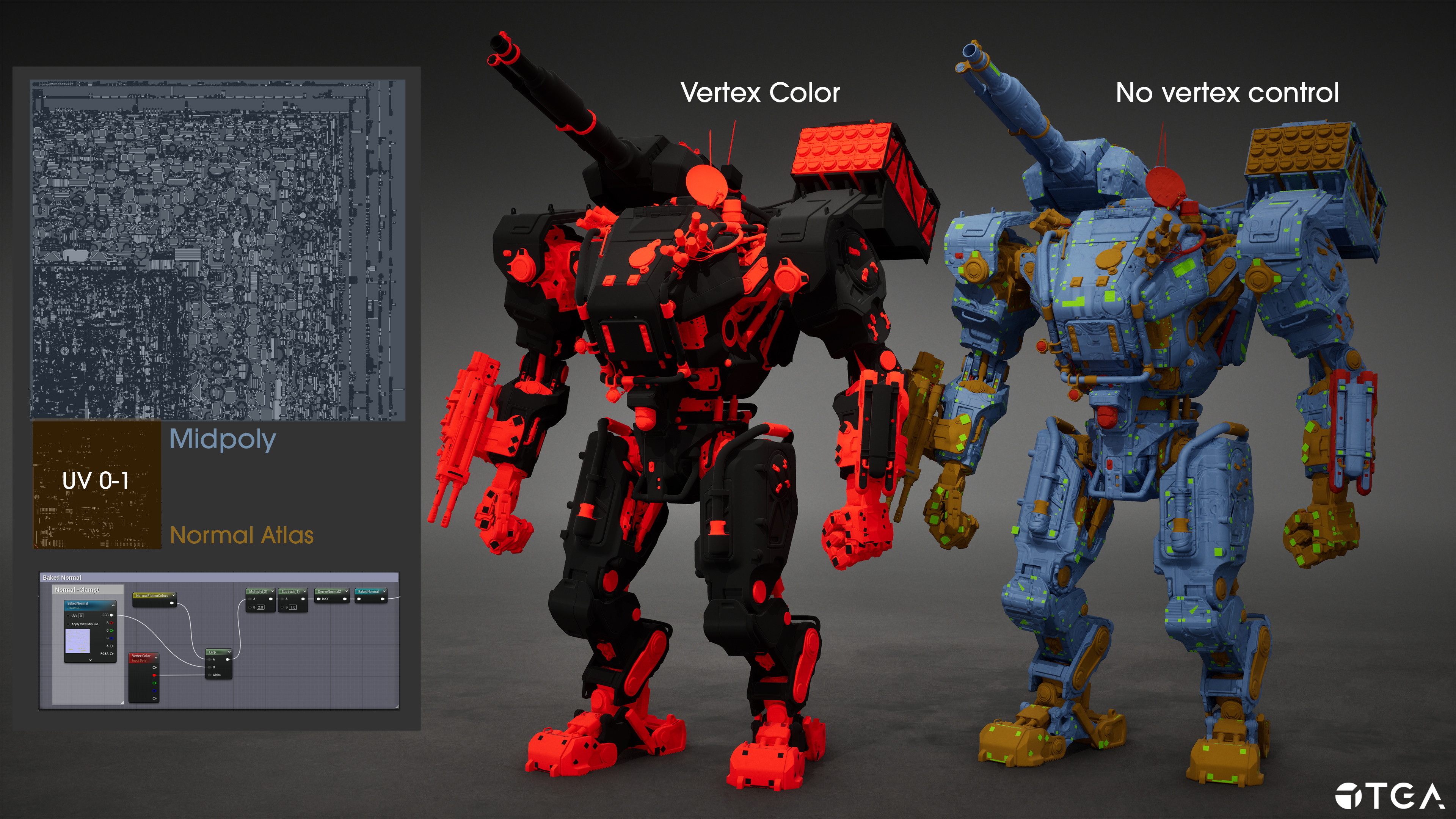 Baked parts sits on UV space 0-1 and the Midpoly sits outside UV space 0-1. By applying a vertexcolor to the baked parts in blender, I could control what parts are using the normal map. This way I could use the same material for baked and nonbaked meshes.