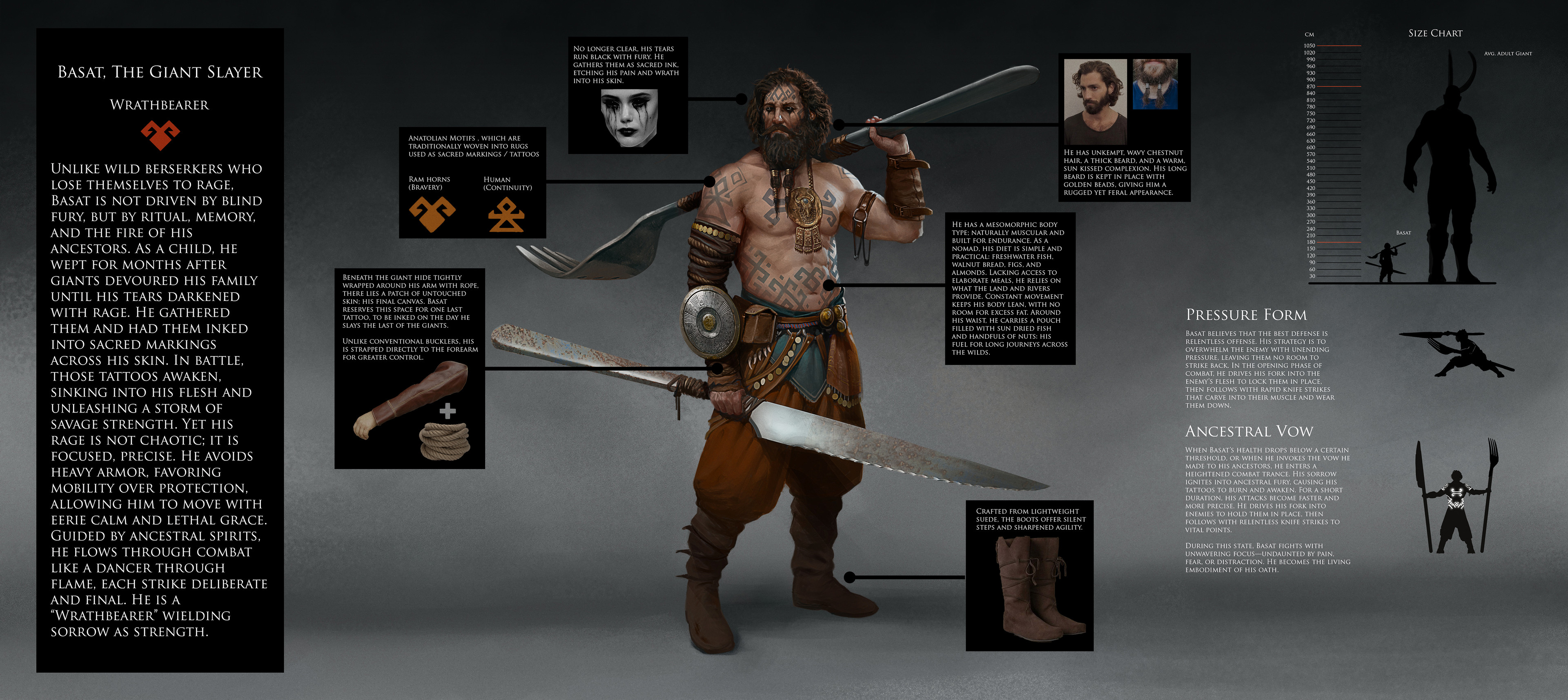Wrathbearer