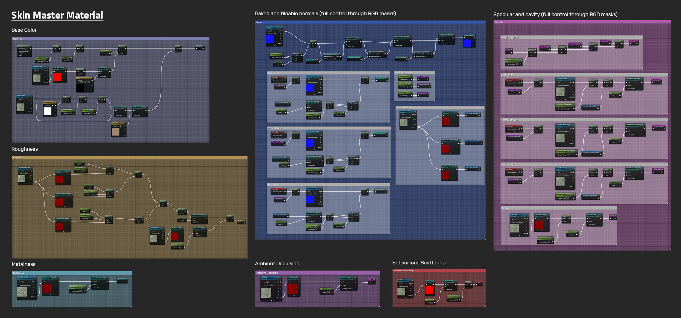 Unreal Material Breakdown