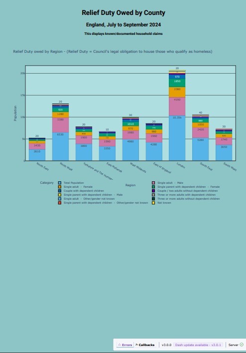 Relief Duty Owed By County - Data Visualisation
